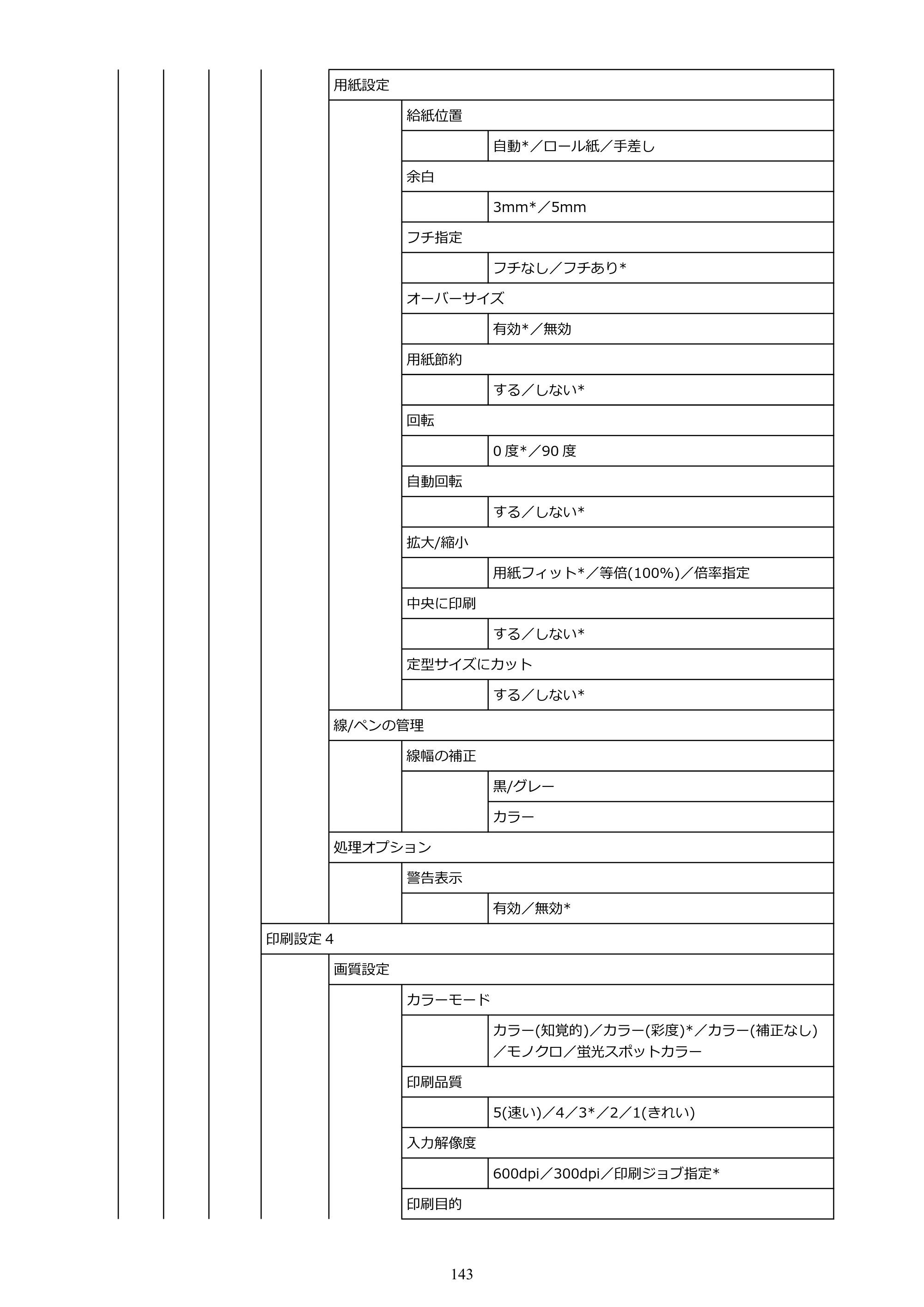 キヤノン GP-200・GP-300 GP-300・GP-200 （PDF） 電子マニュアル（Mac）2025年5月29日更新（PDF：8.23MB） — 原本ページ — 143ページ