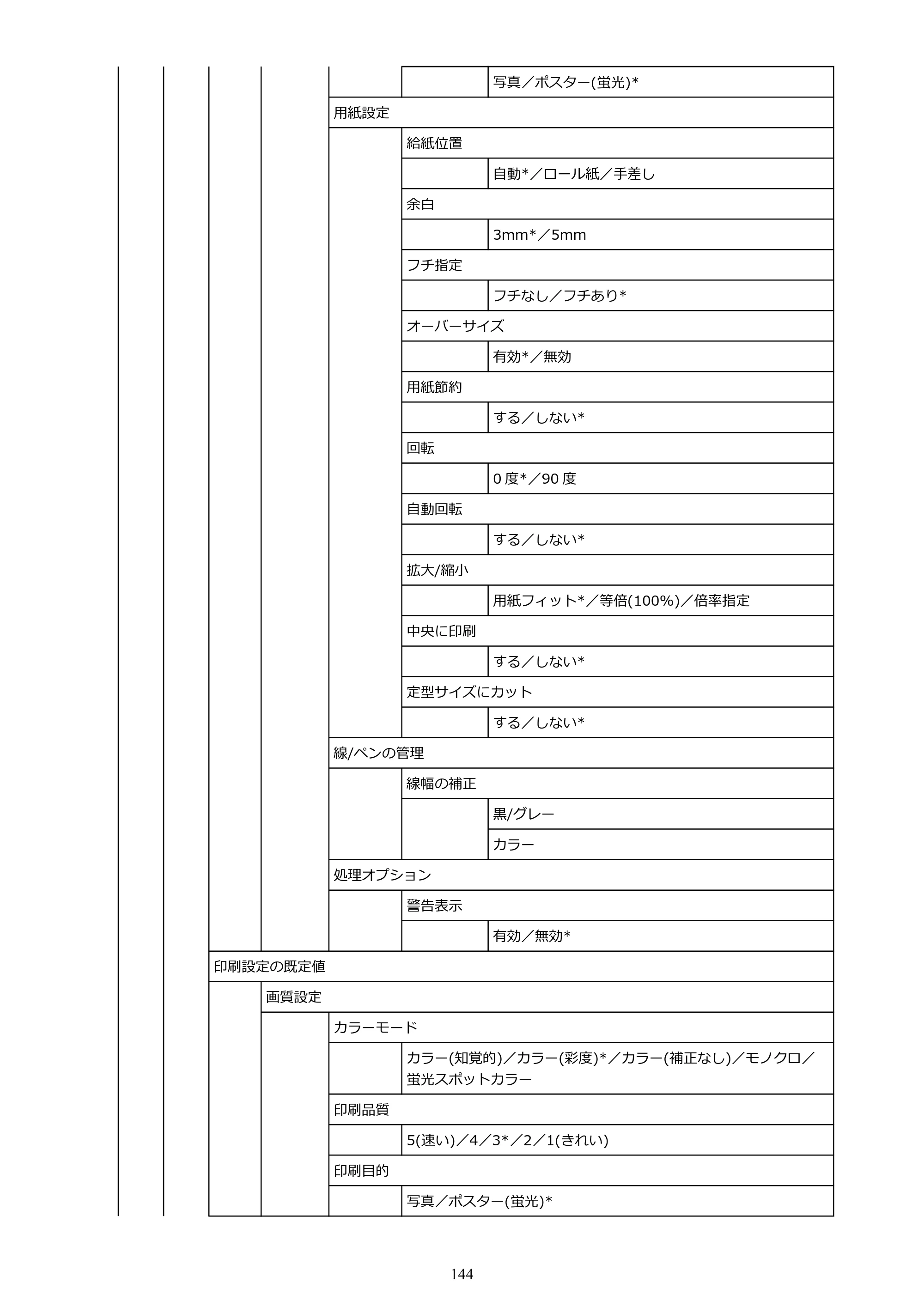 キヤノン GP-200・GP-300 GP-300・GP-200 （PDF） 電子マニュアル（Mac）2025年5月29日更新（PDF：8.23MB） — 原本ページ — 144ページ