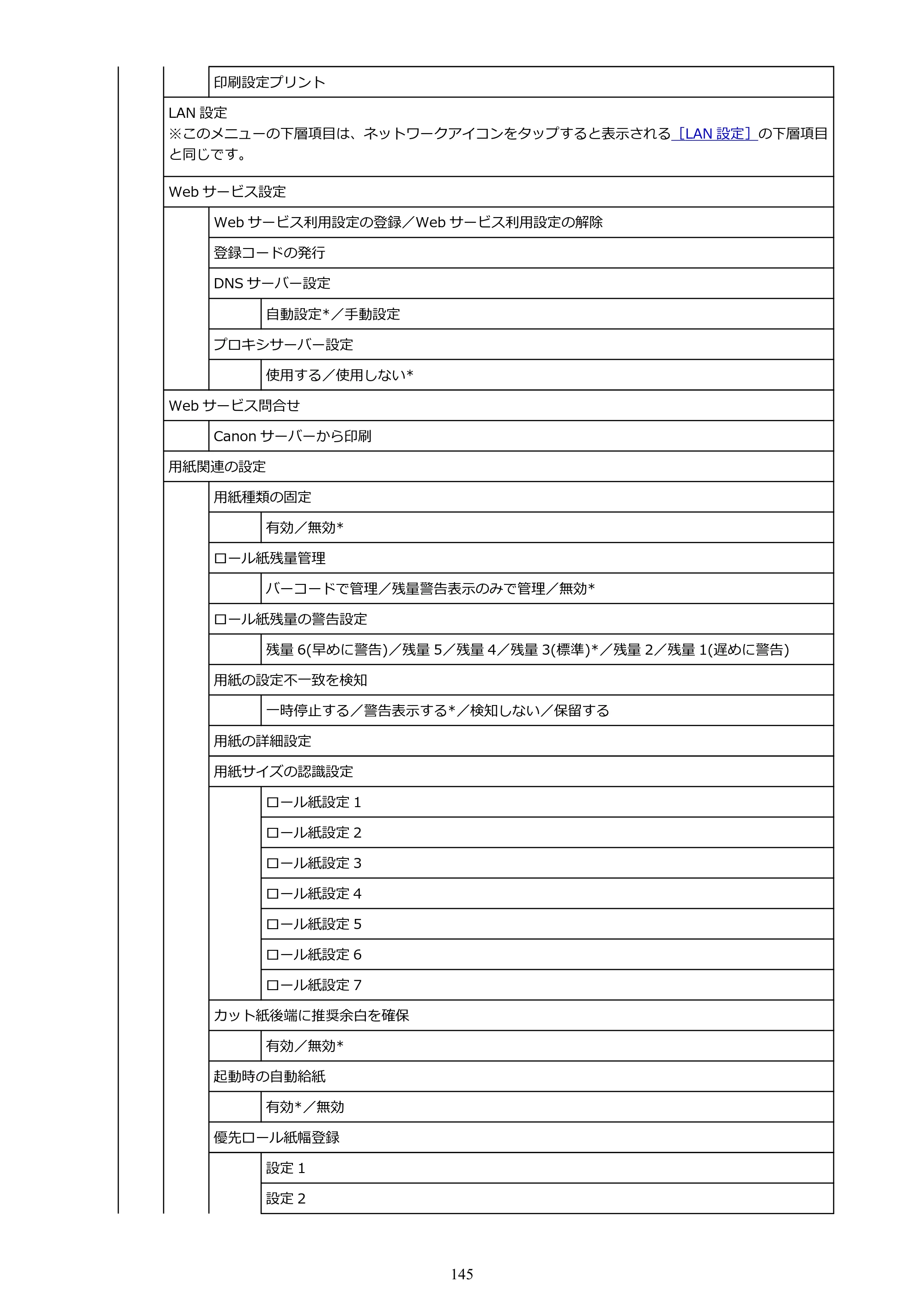 キヤノン GP-200・GP-300 GP-300・GP-200 （PDF） 電子マニュアル（Mac）2025年5月29日更新（PDF：8.23MB） — 原本ページ — 145ページ