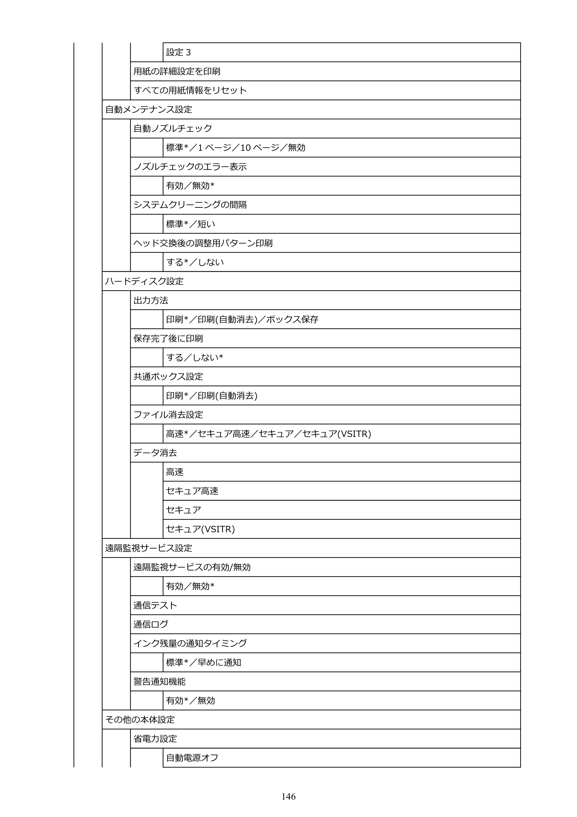キヤノン GP-200・GP-300 GP-300・GP-200 （PDF） 電子マニュアル（Mac）2025年5月29日更新（PDF：8.23MB） — 原本ページ — 146ページ