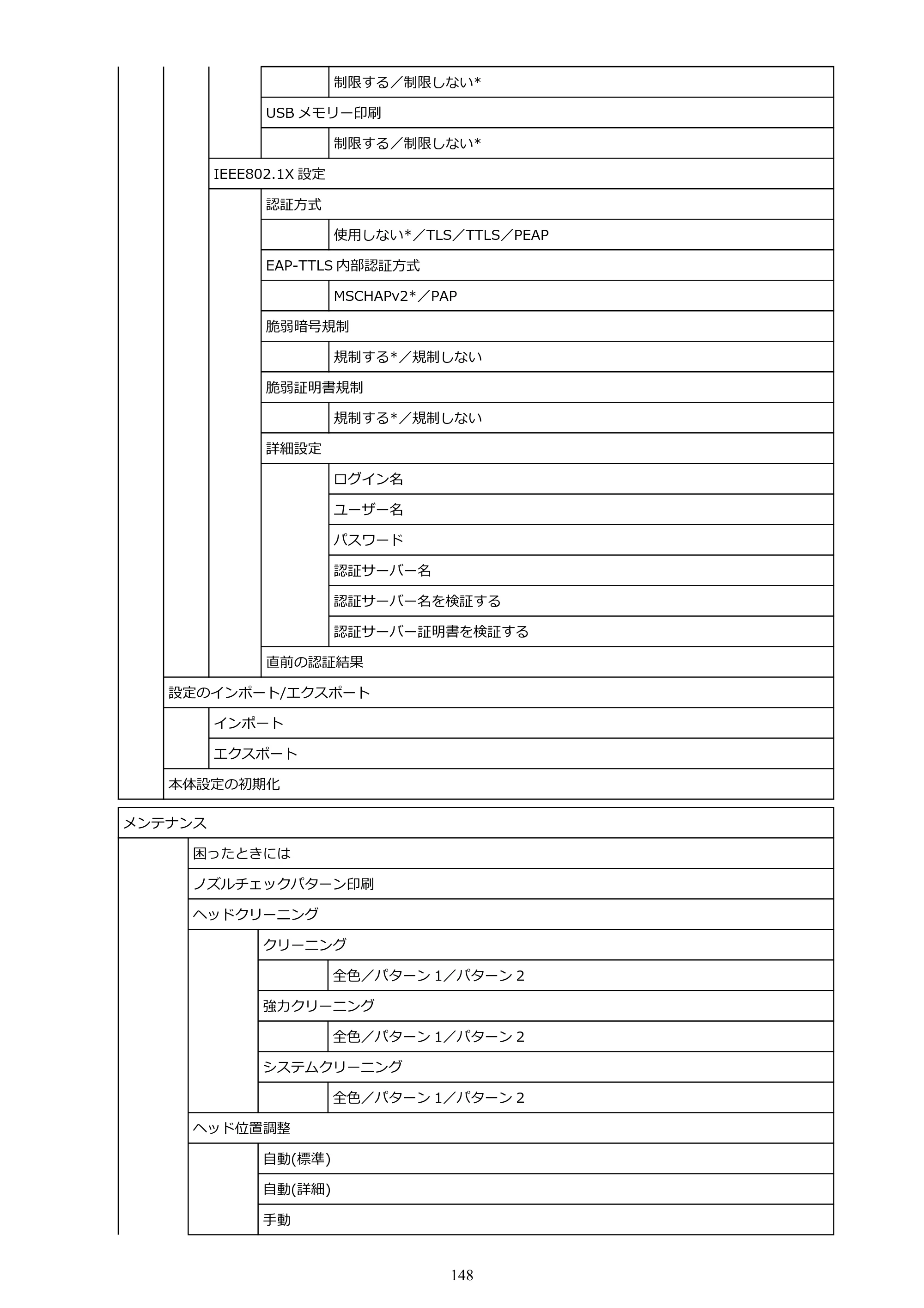 キヤノン GP-200・GP-300 GP-300・GP-200 （PDF） 電子マニュアル（Mac）2025年5月29日更新（PDF：8.23MB） — 原本ページ — 148ページ