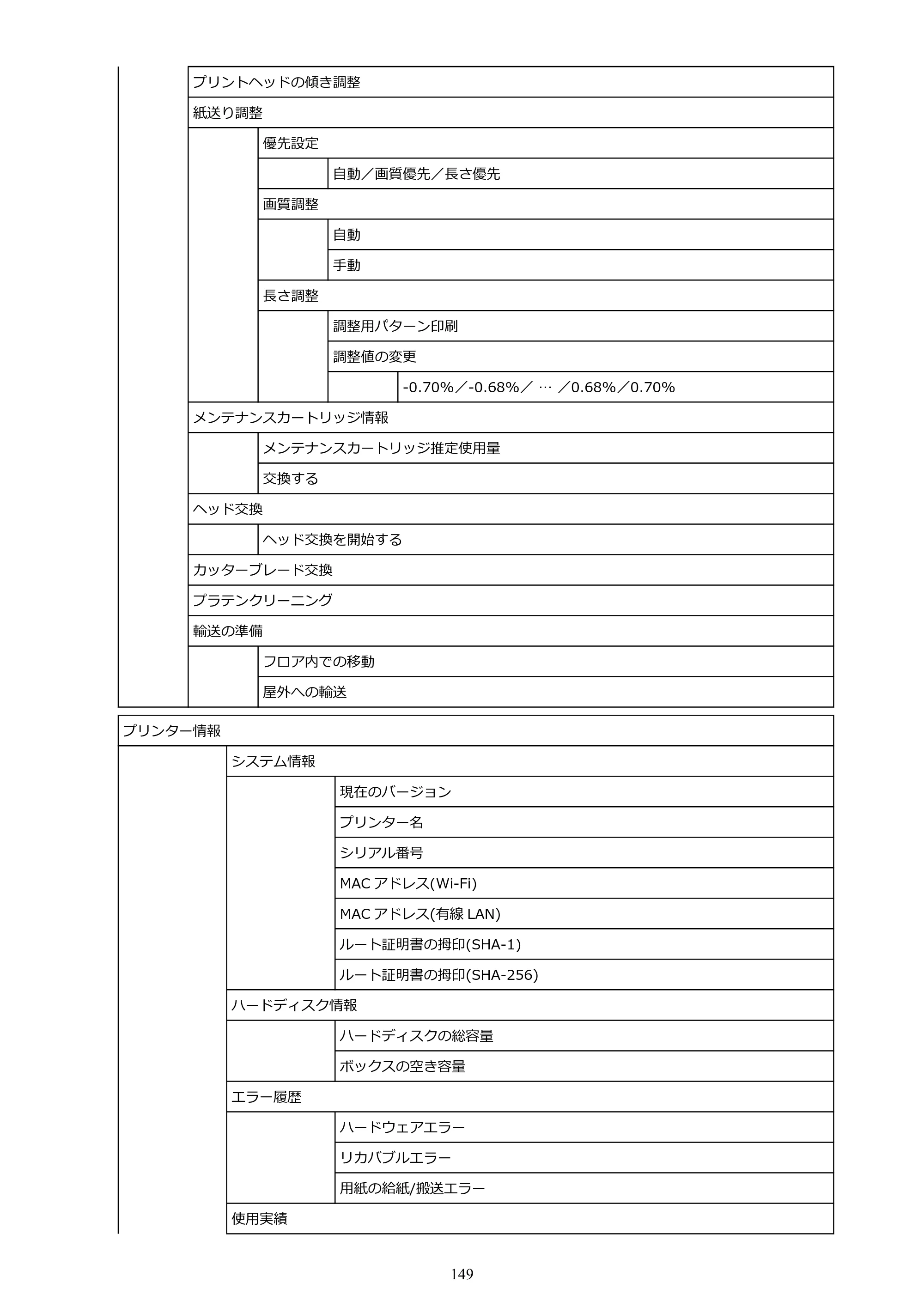 キヤノン GP-200・GP-300 GP-300・GP-200 （PDF） 電子マニュアル（Mac）2025年5月29日更新（PDF：8.23MB） — 原本ページ — 149ページ