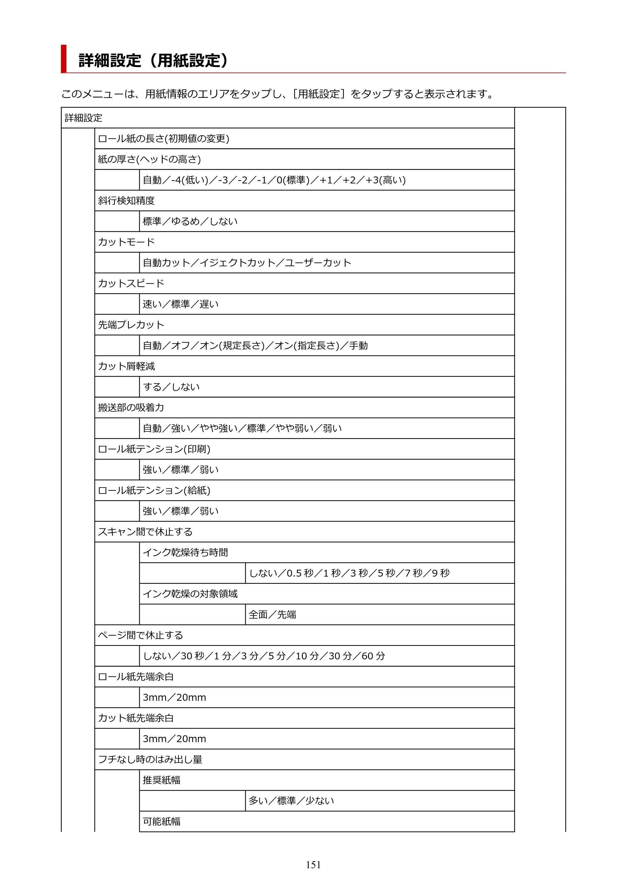 キヤノン GP-200・GP-300 GP-300・GP-200 （PDF） 電子マニュアル（Mac）2025年5月29日更新（PDF：8.23MB） — 詳細設定（用紙設定） — 原本ページ — 151ページ