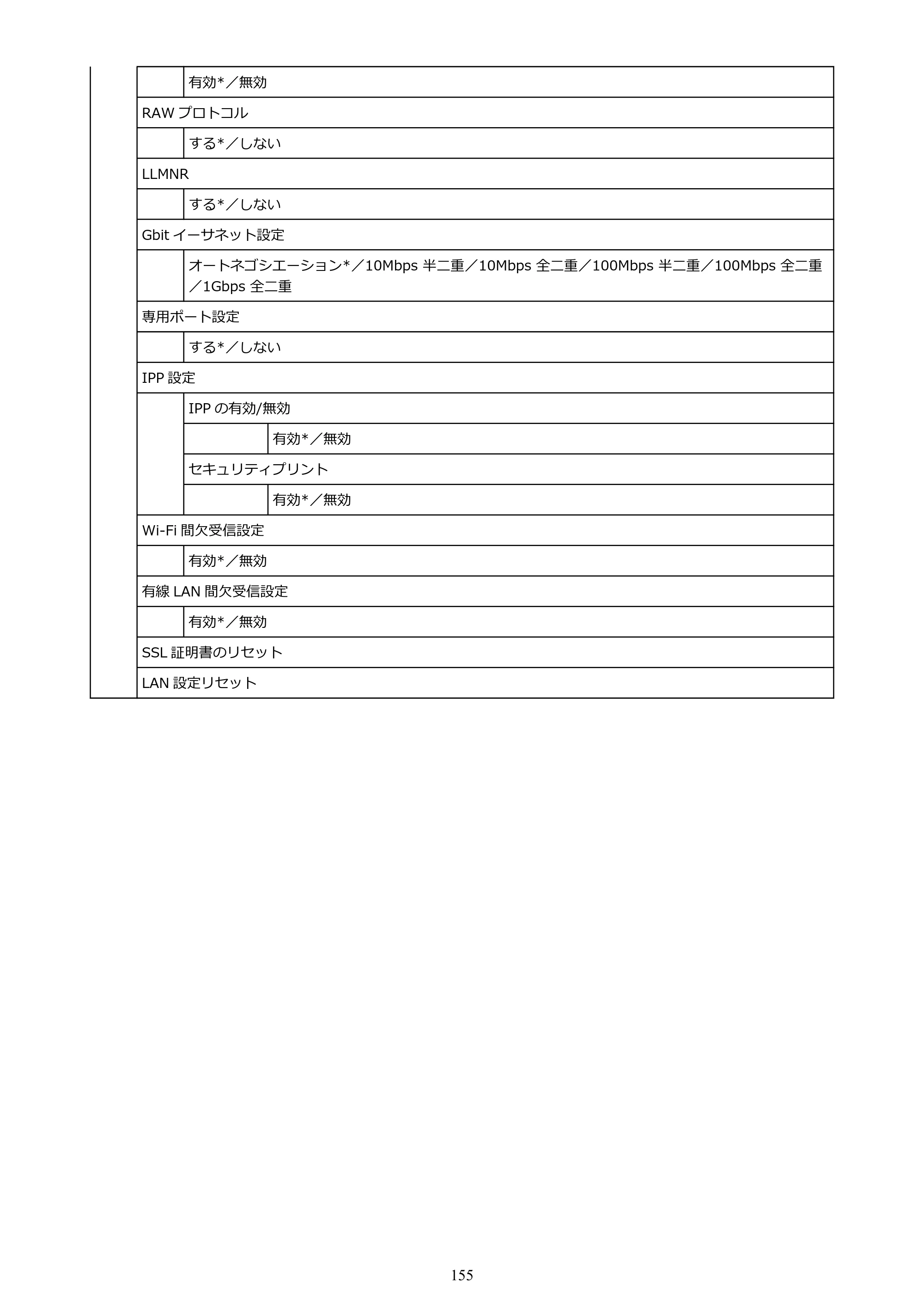 キヤノン GP-200・GP-300 GP-300・GP-200 （PDF） 電子マニュアル（Mac）2025年5月29日更新（PDF：8.23MB） — 原本ページ — 155ページ