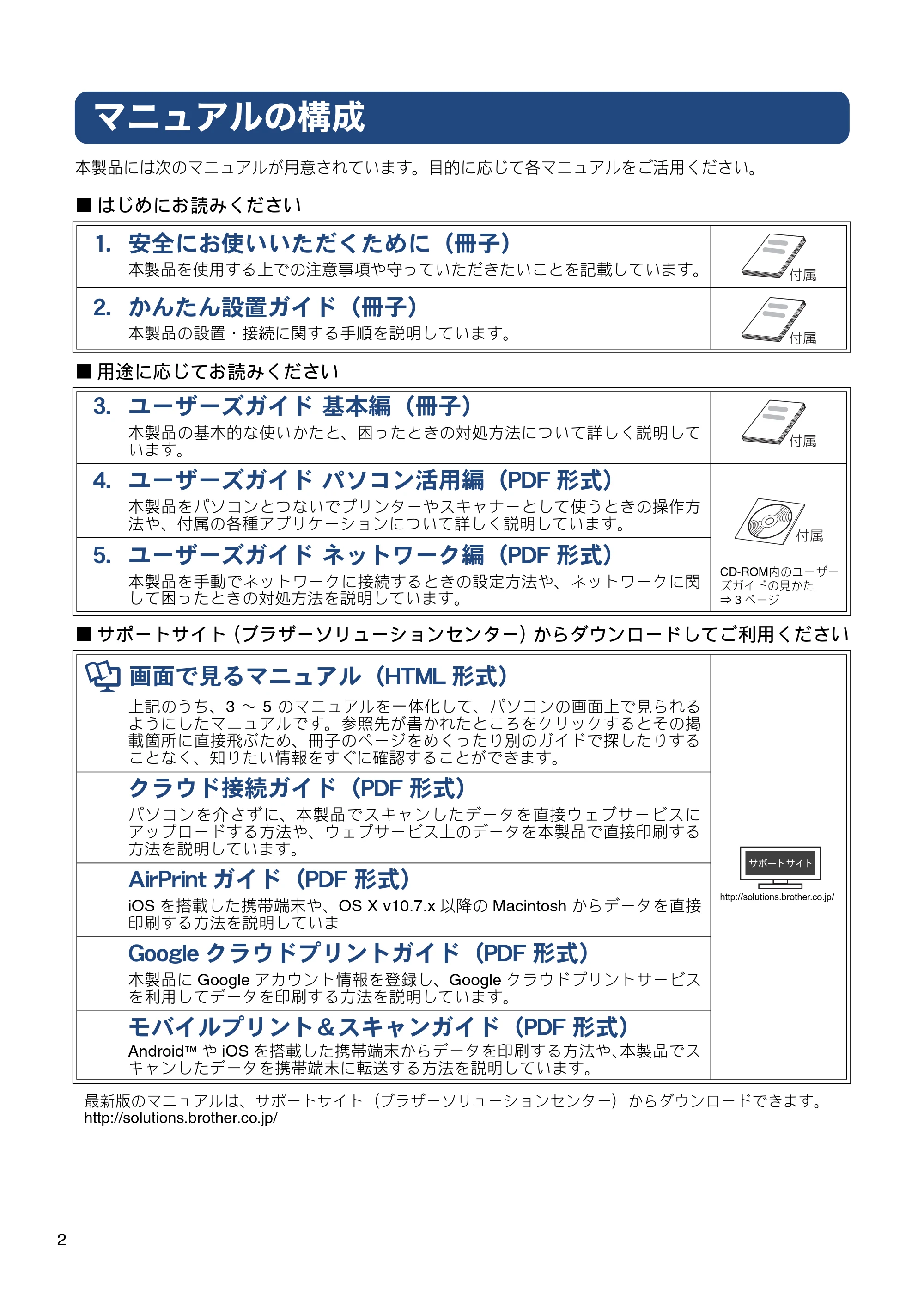 ブラザー MFC-J4810DN ユーザーズガイド ~基本編~ — マニュアルの構成 — 原本ページ — 2ページ