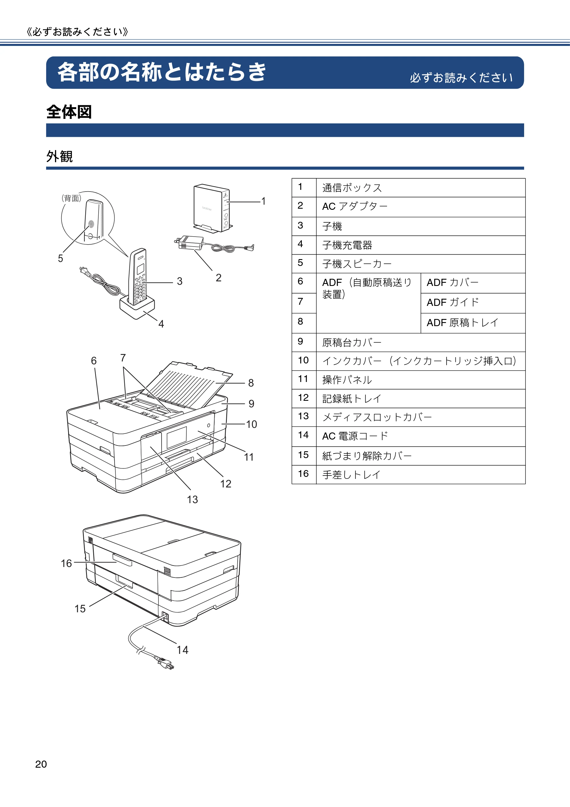 ブラザー MFC-J4810DN ユーザーズガイド ~基本編~ — 各部の名称とはたらき — 原本ページ — 20ページ
