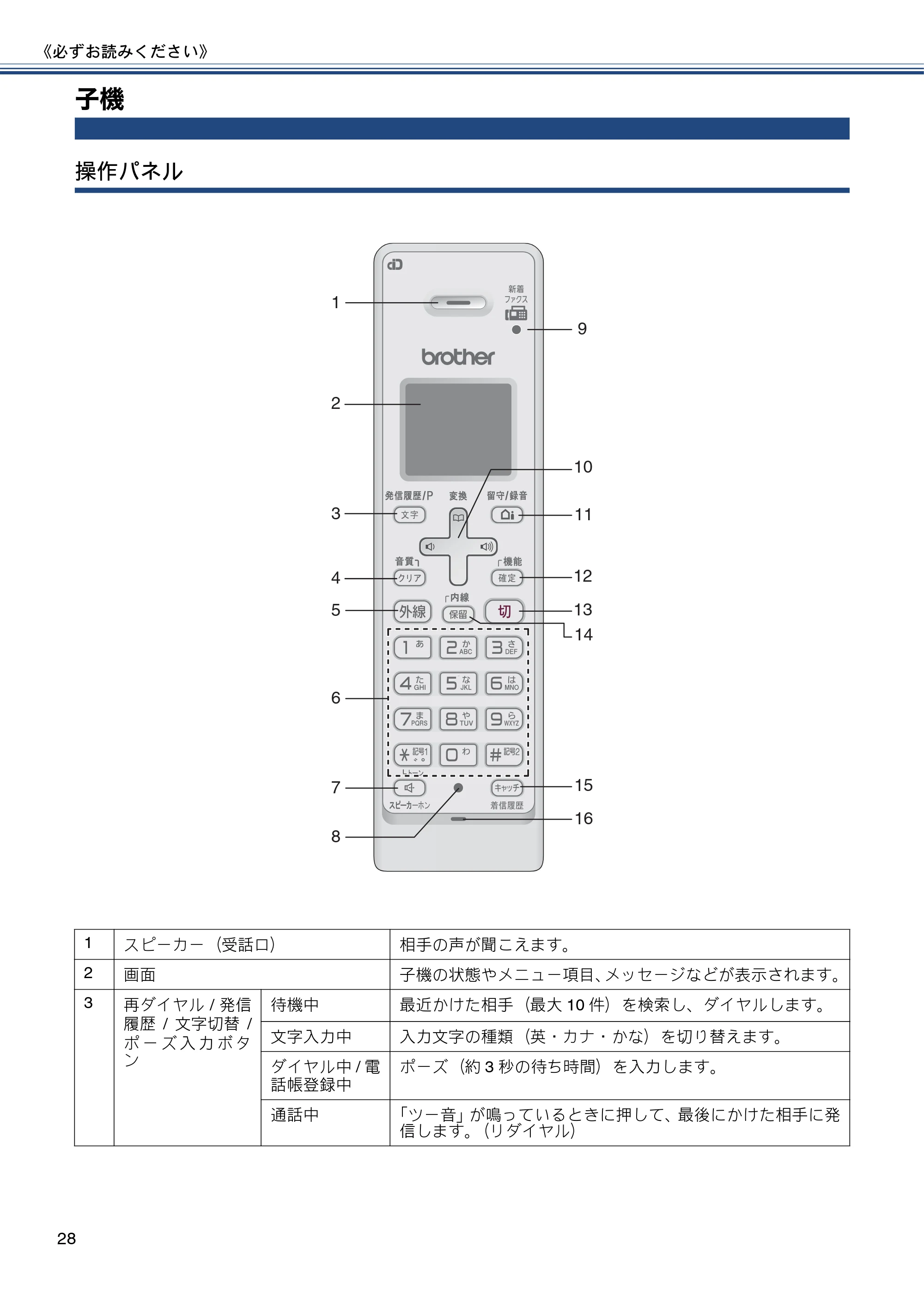 ブラザー MFC-J4810DN ユーザーズガイド ~基本編~ — 子機 — 原本ページ — 28ページ