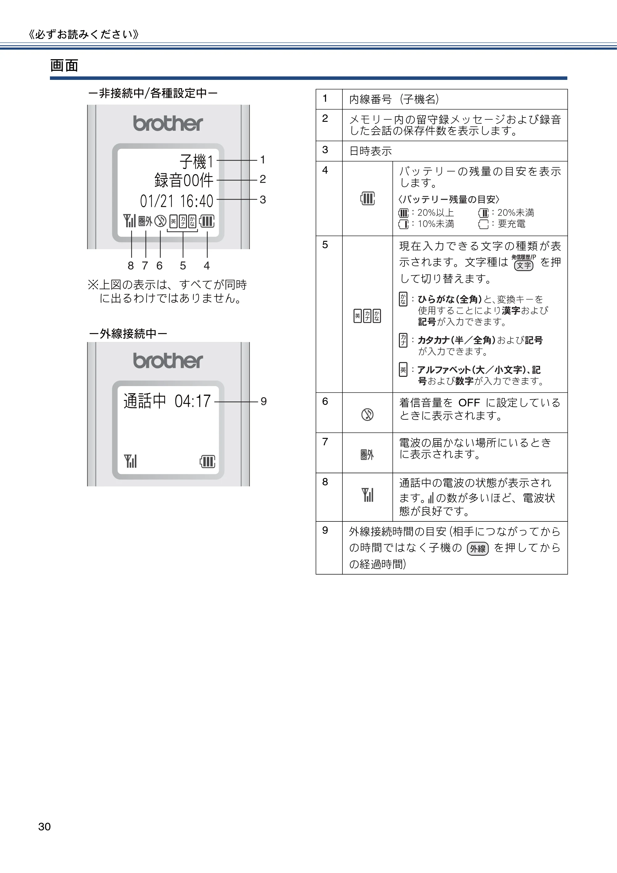 ブラザー MFC-J4810DN ユーザーズガイド ~基本編~ — 原本ページ — 30ページ