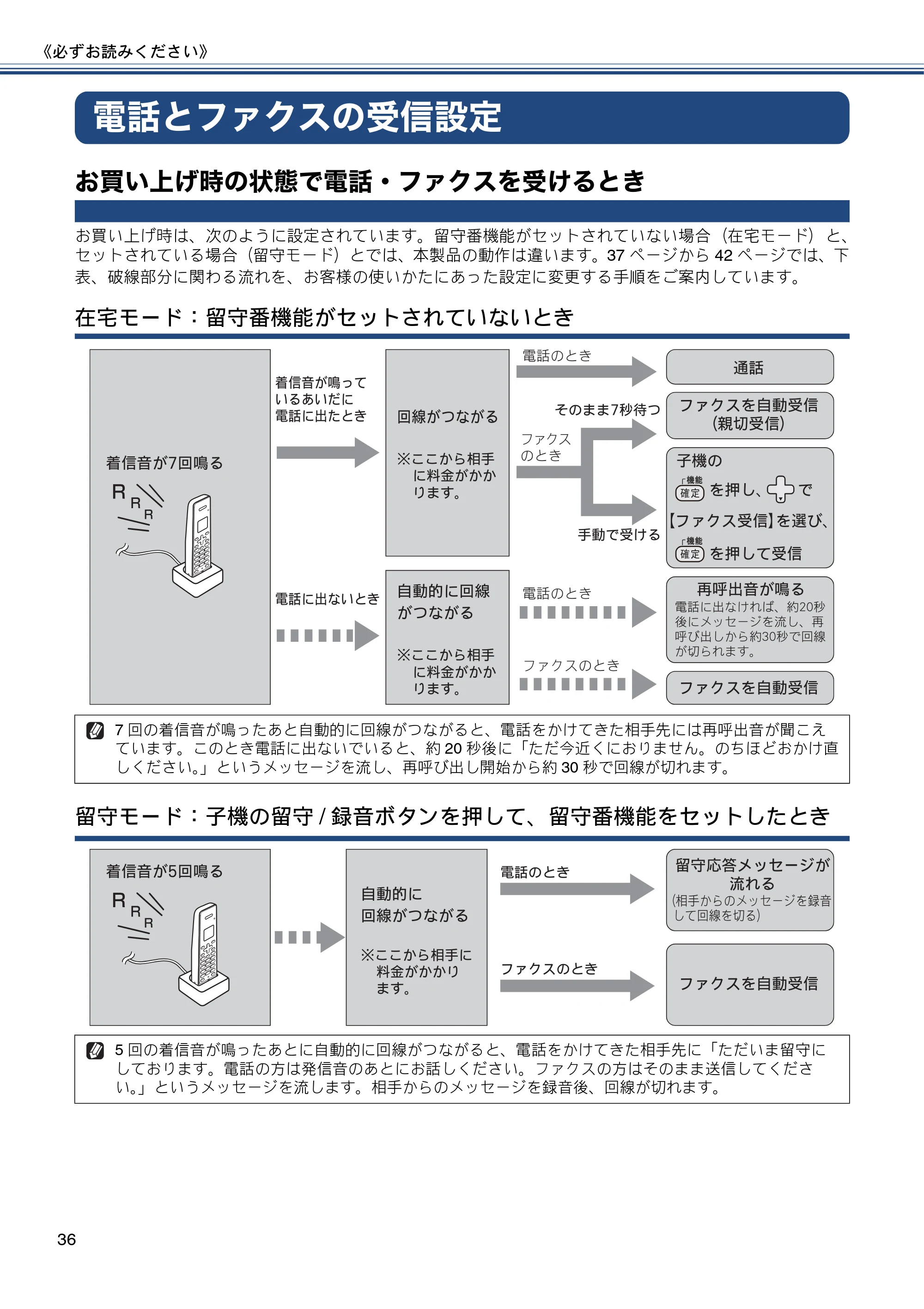 ブラザー MFC-J4810DN ユーザーズガイド ~基本編~ — 電話とファクスの受信設定 — 原本ページ — 36ページ