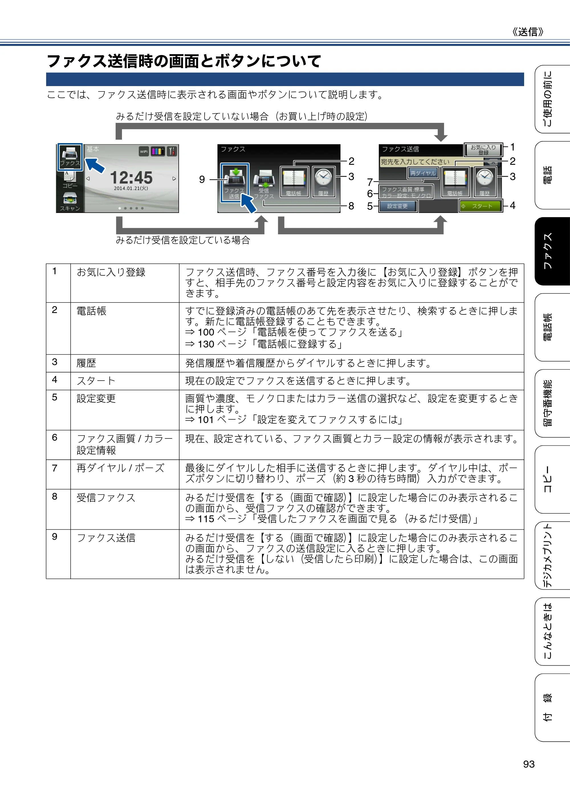 ブラザー MFC-J4810DN ユーザーズガイド ～基本編～ — ファクス送信時の画面とボタンについて — 原本ページ — 93ページ