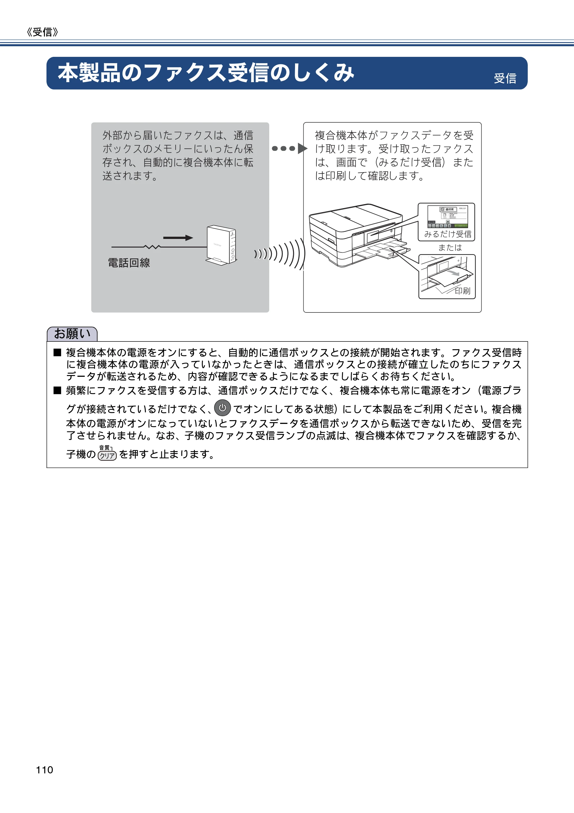 ブラザー MFC-J4810DN ユーザーズガイド ～基本編～ — 本製品のファクス受信のしくみ — 原本ページ — 110ページ