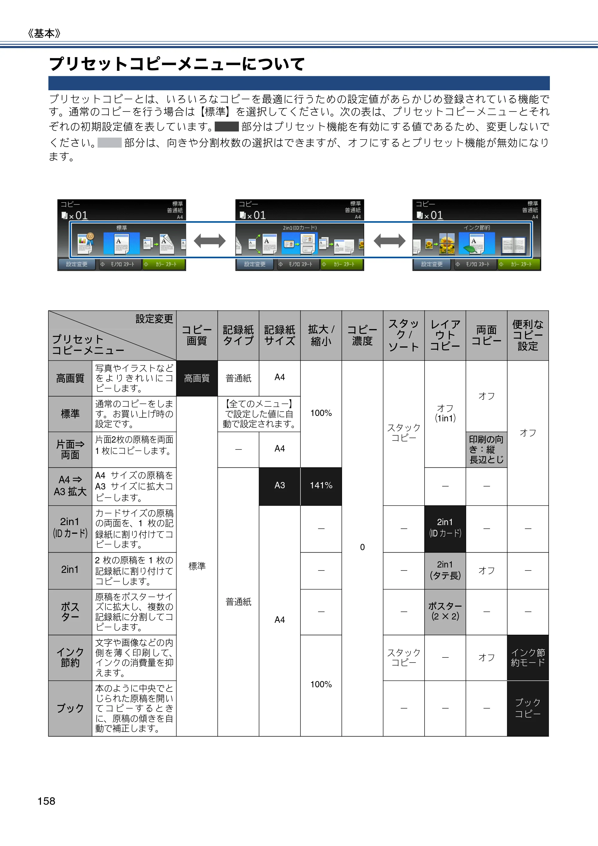 ブラザー MFC-J4810DN ユーザーズガイド ～基本編～ — プリセットコピーメニューについて — 原本ページ — 158ページ