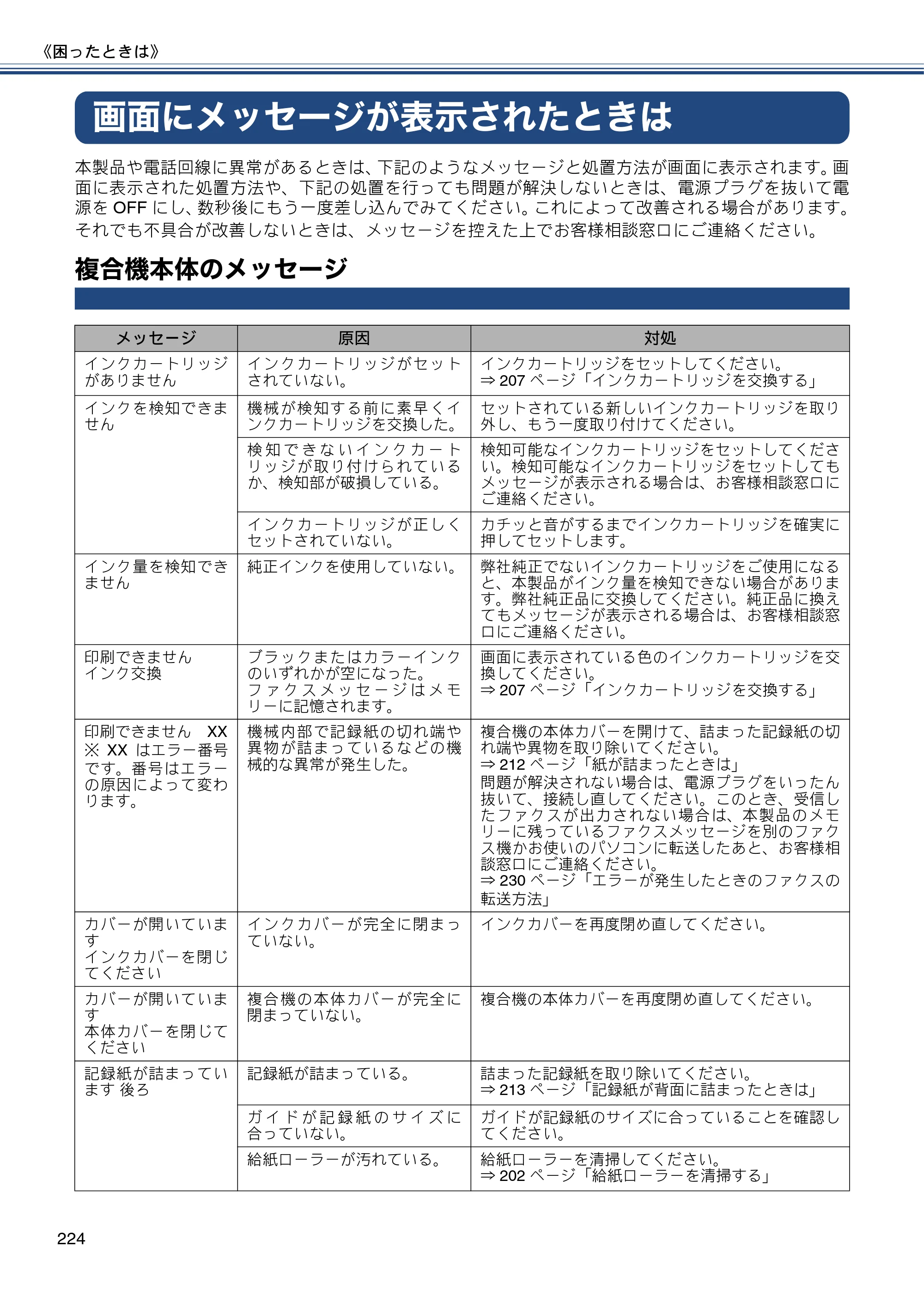 ブラザー MFC-J4810DN ユーザーズガイド ～基本編～ — 画面にメッセージが表示されたときは — 原本ページ — 224ページ