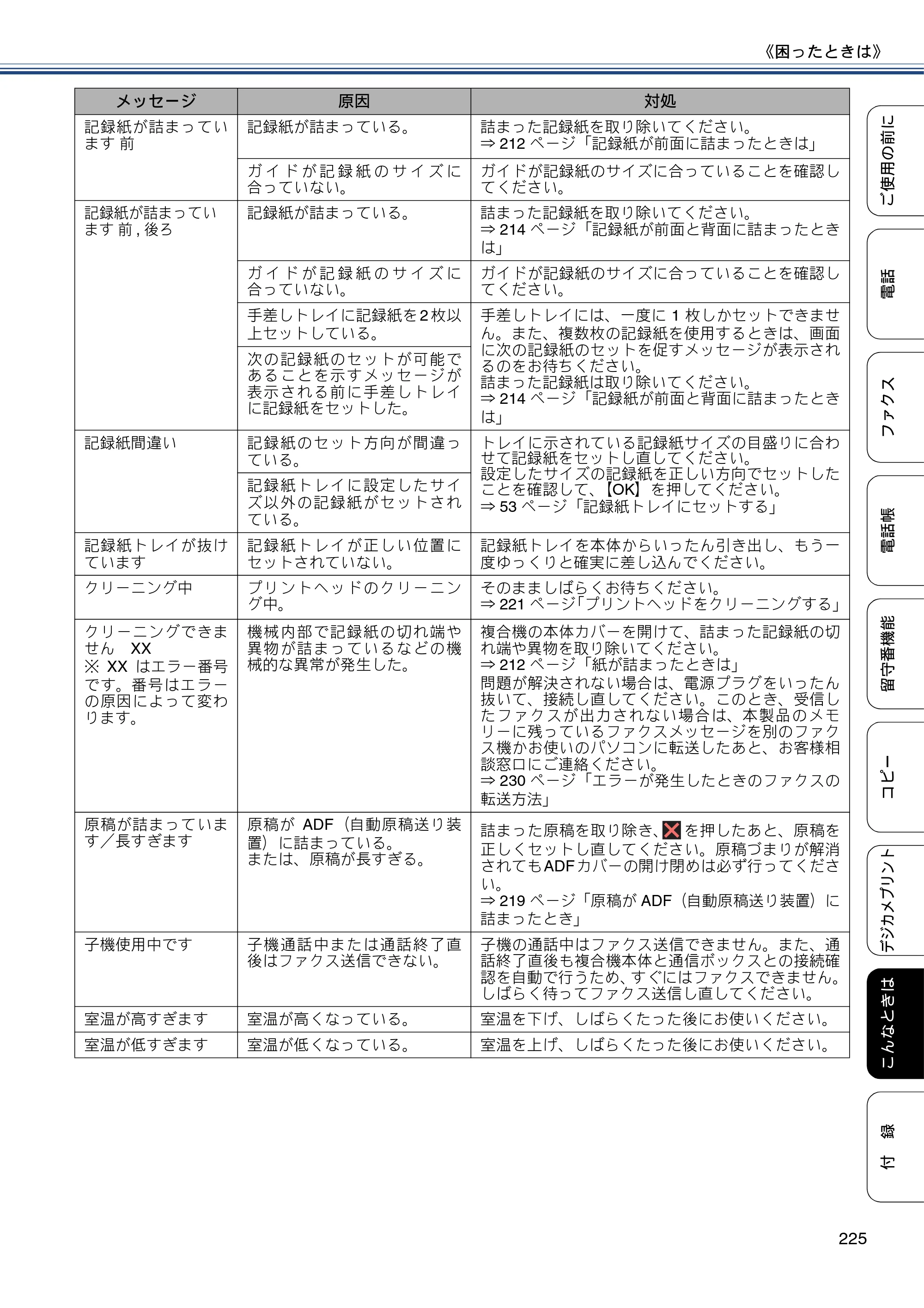 ブラザー MFC-J4810DN ユーザーズガイド ～基本編～ — 原本ページ — 225ページ