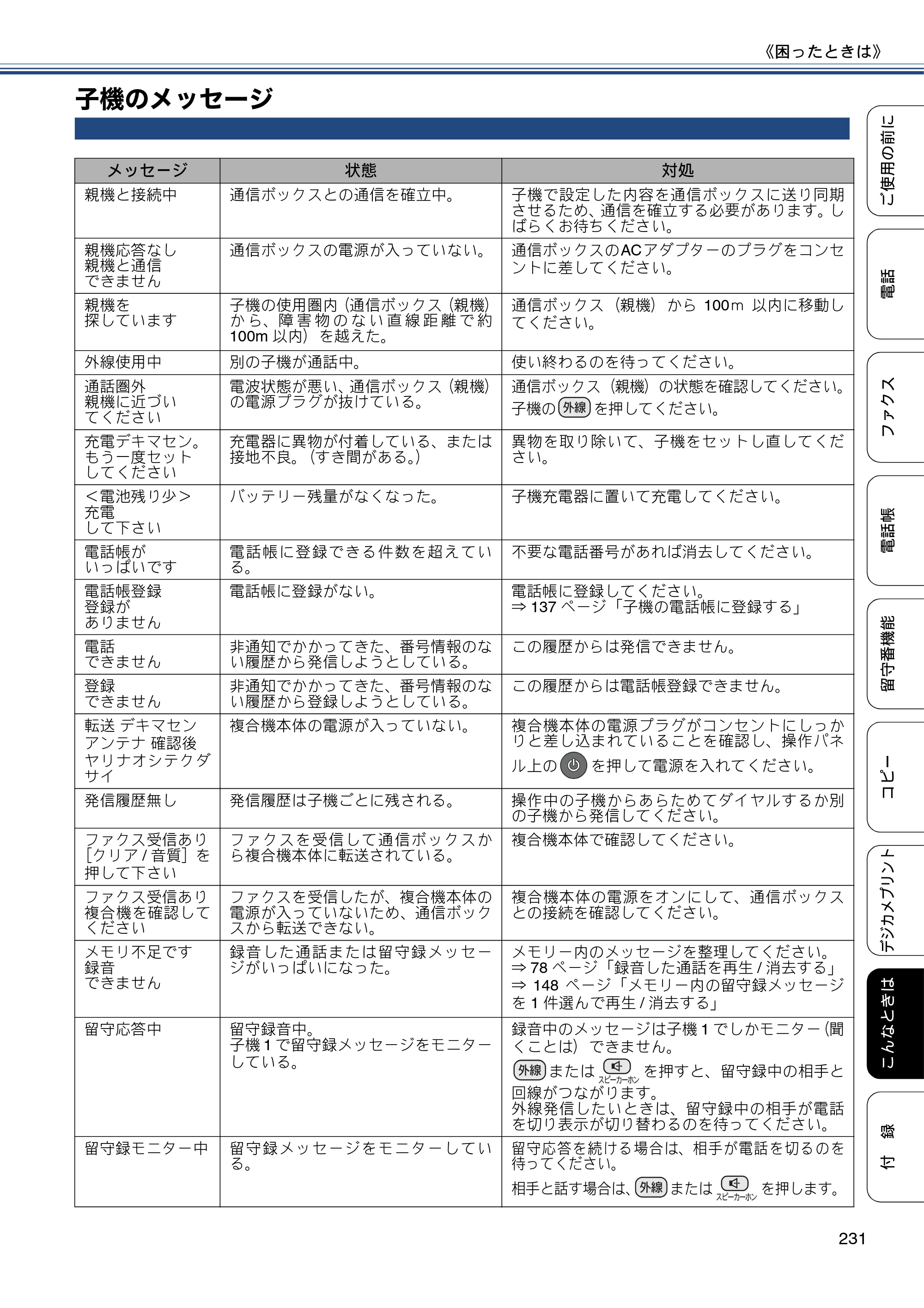 ブラザー MFC-J4810DN ユーザーズガイド ～基本編～ — 子機のメッセージ — 原本ページ — 231ページ