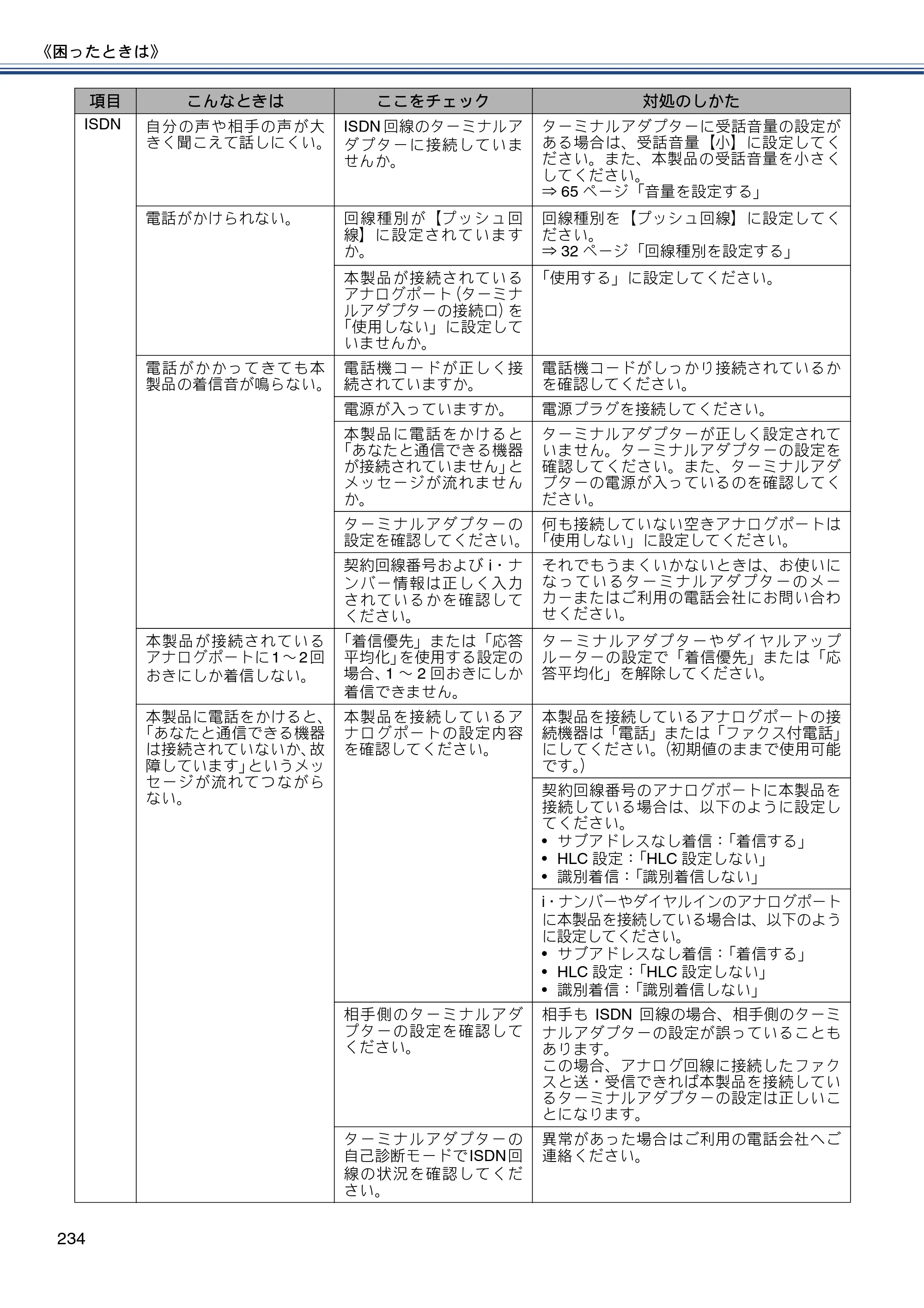 ブラザー MFC-J4810DN ユーザーズガイド ～基本編～ — 原本ページ — 234ページ