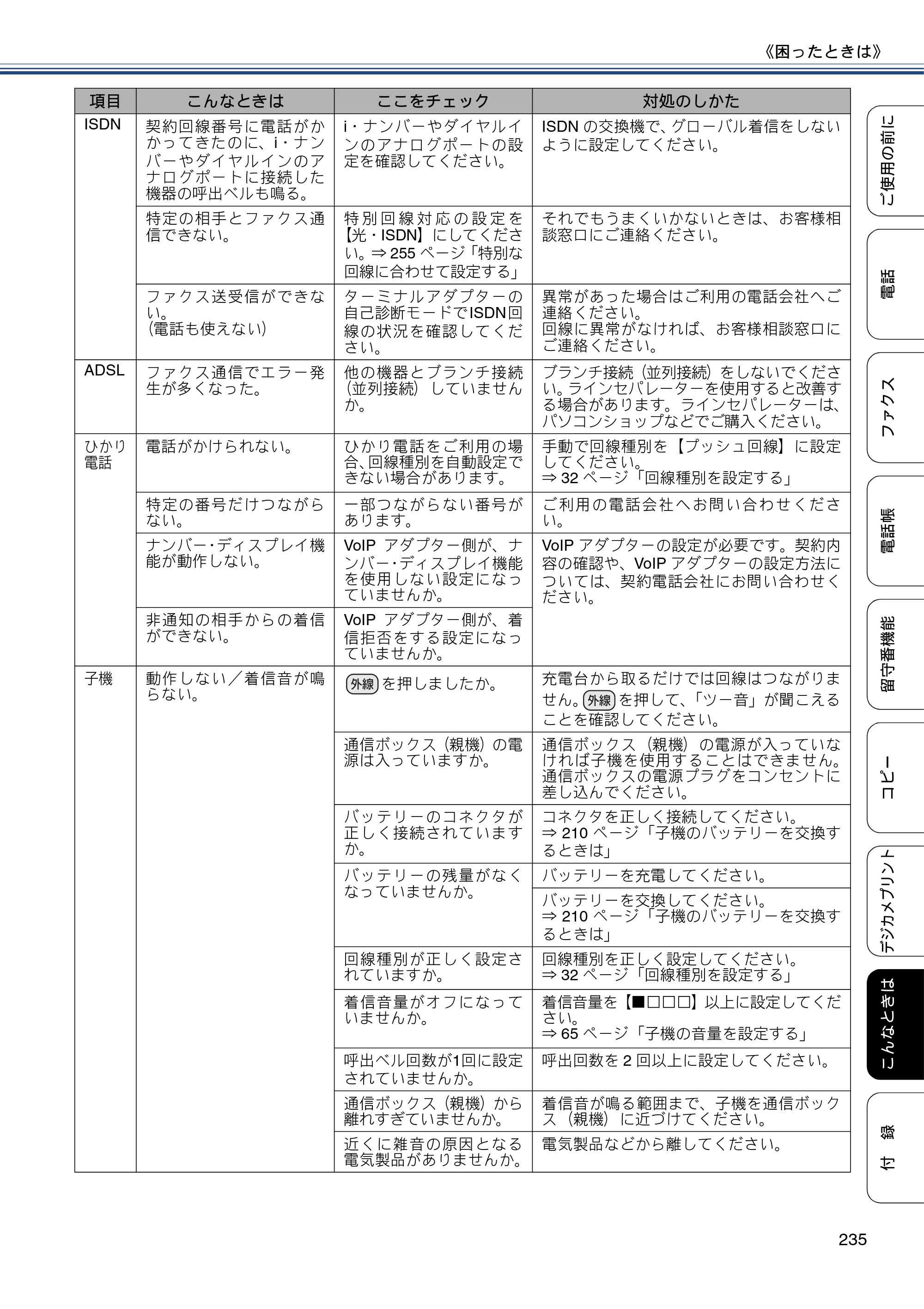 ブラザー MFC-J4810DN ユーザーズガイド ～基本編～ — 原本ページ — 235ページ