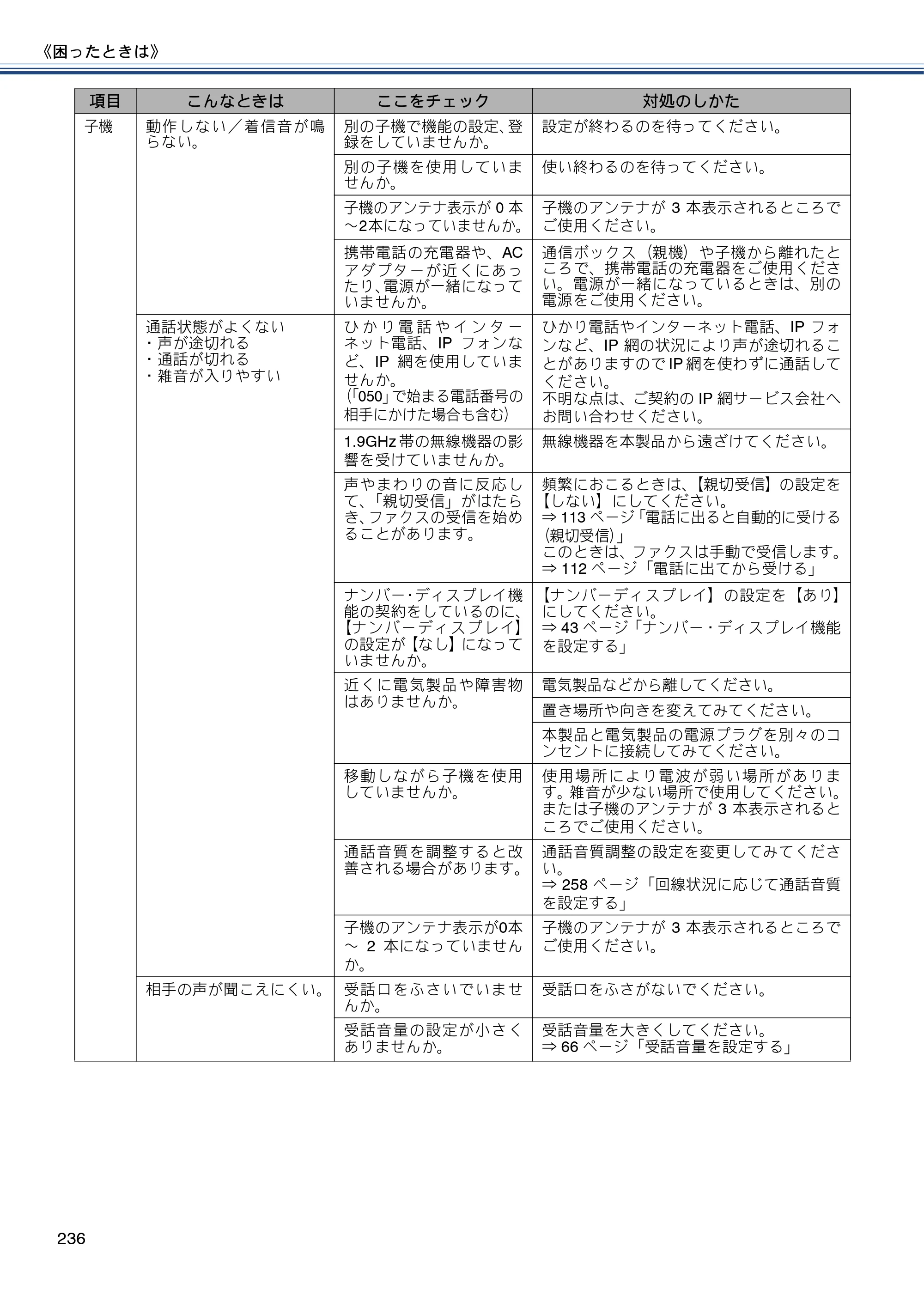 ブラザー MFC-J4810DN ユーザーズガイド ～基本編～ — 原本ページ — 236ページ