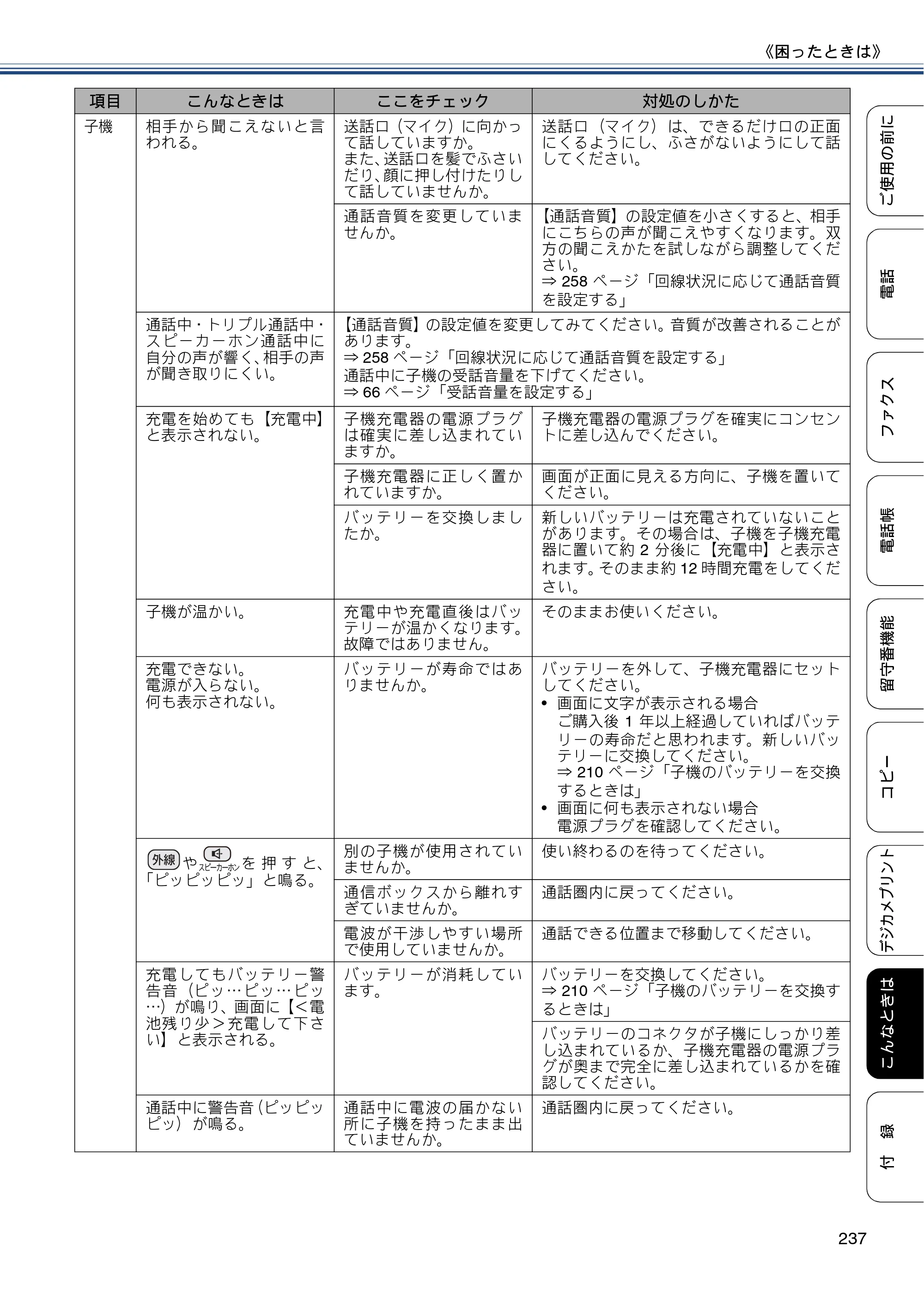 ブラザー MFC-J4810DN ユーザーズガイド ～基本編～ — 原本ページ — 237ページ