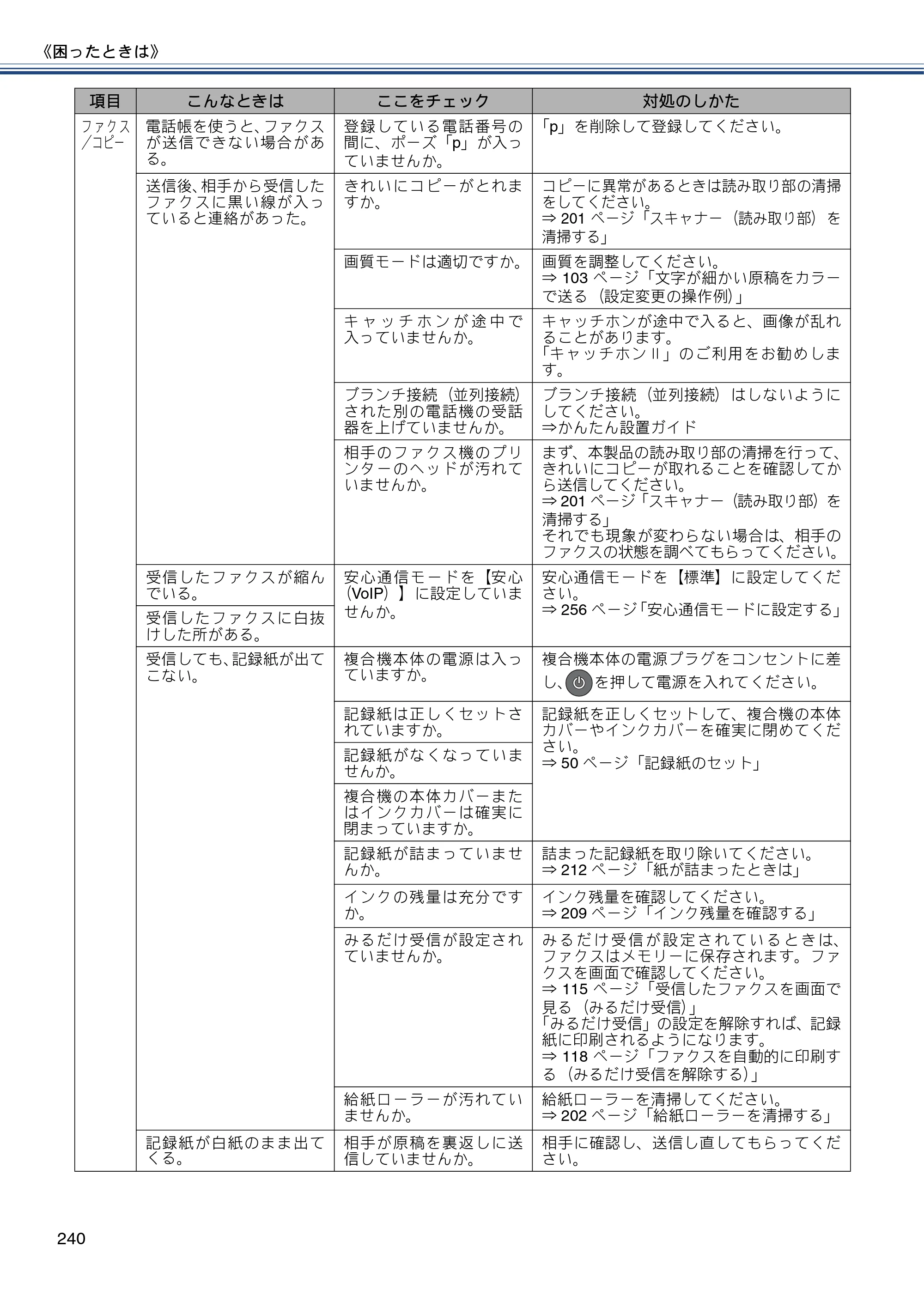 ブラザー MFC-J4810DN ユーザーズガイド ～基本編～ — 原本ページ — 240ページ