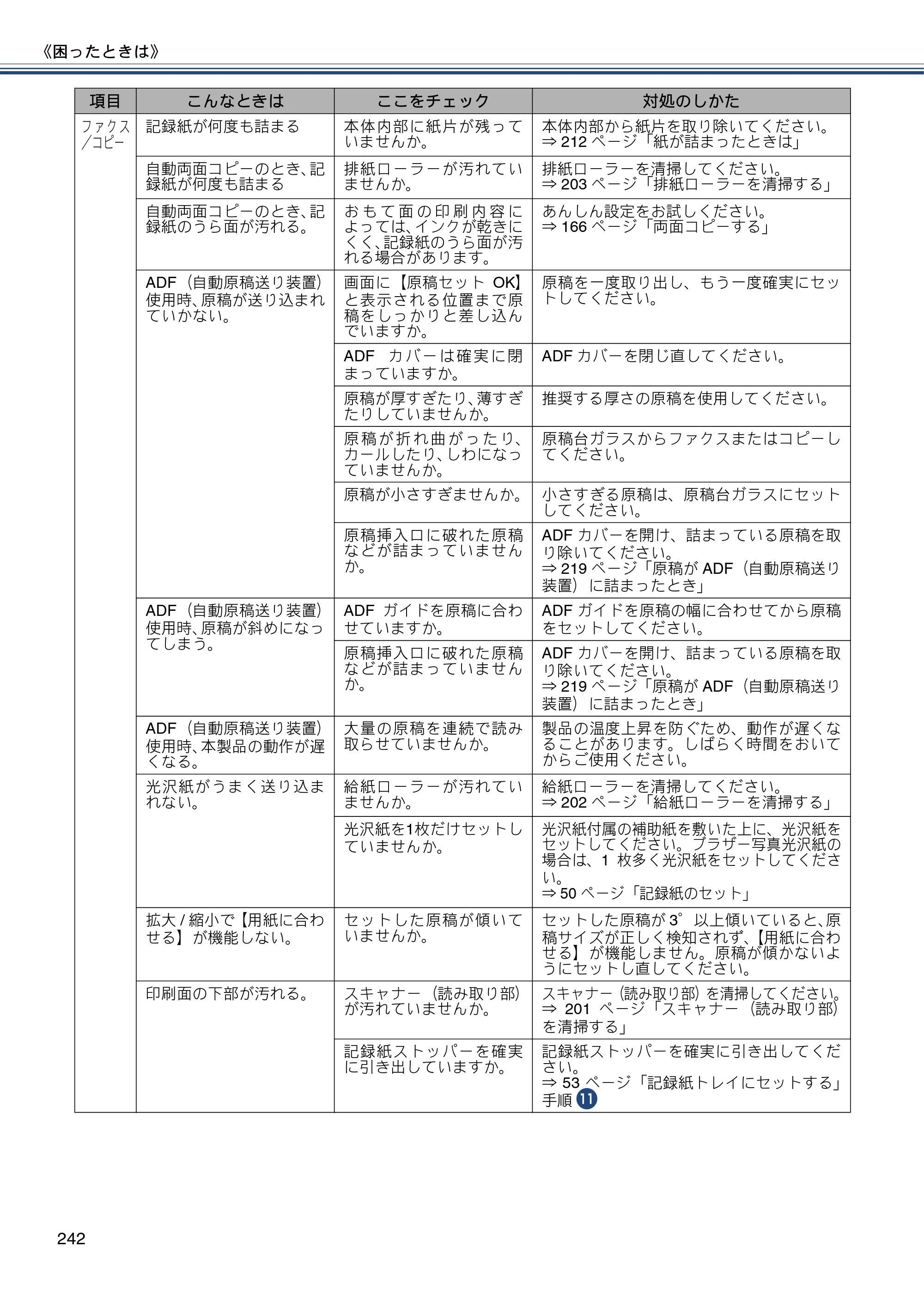 ブラザー MFC-J4810DN ユーザーズガイド ～基本編～ — 原本ページ — 242ページ