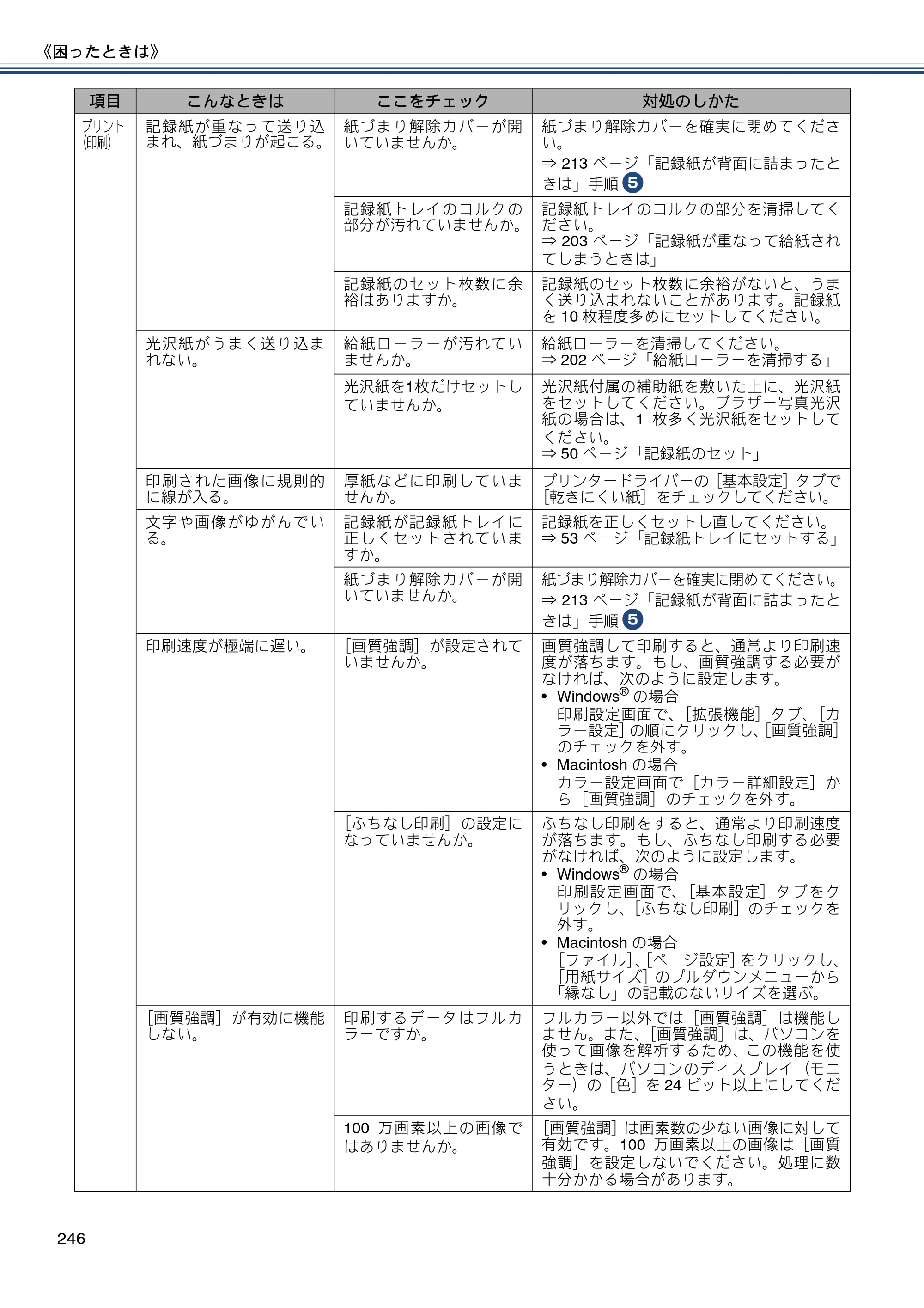 ブラザー MFC-J4810DN ユーザーズガイド ～基本編～ — 原本ページ — 246ページ