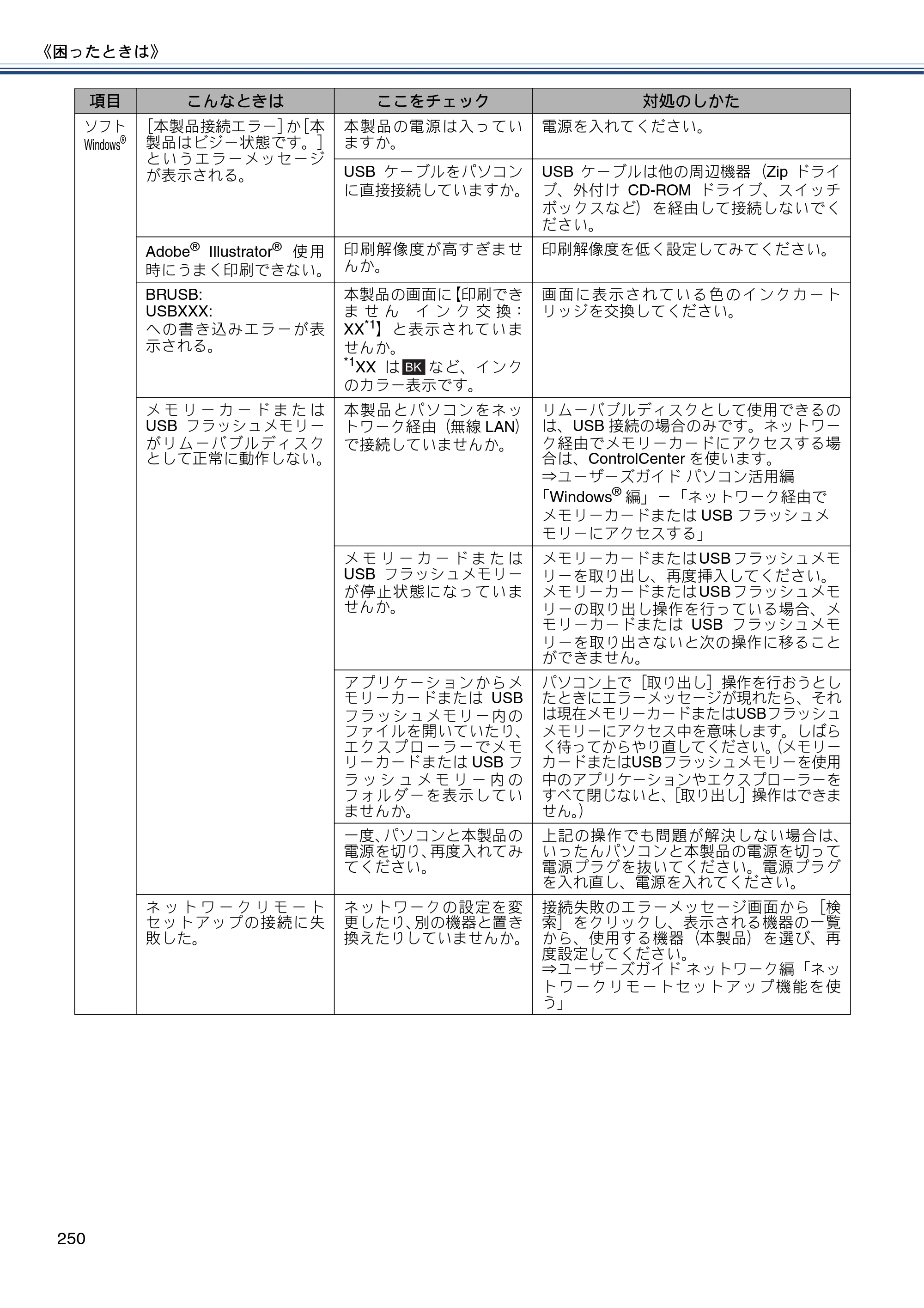 ブラザー MFC-J4810DN ユーザーズガイド ～基本編～ — 原本ページ — 250ページ