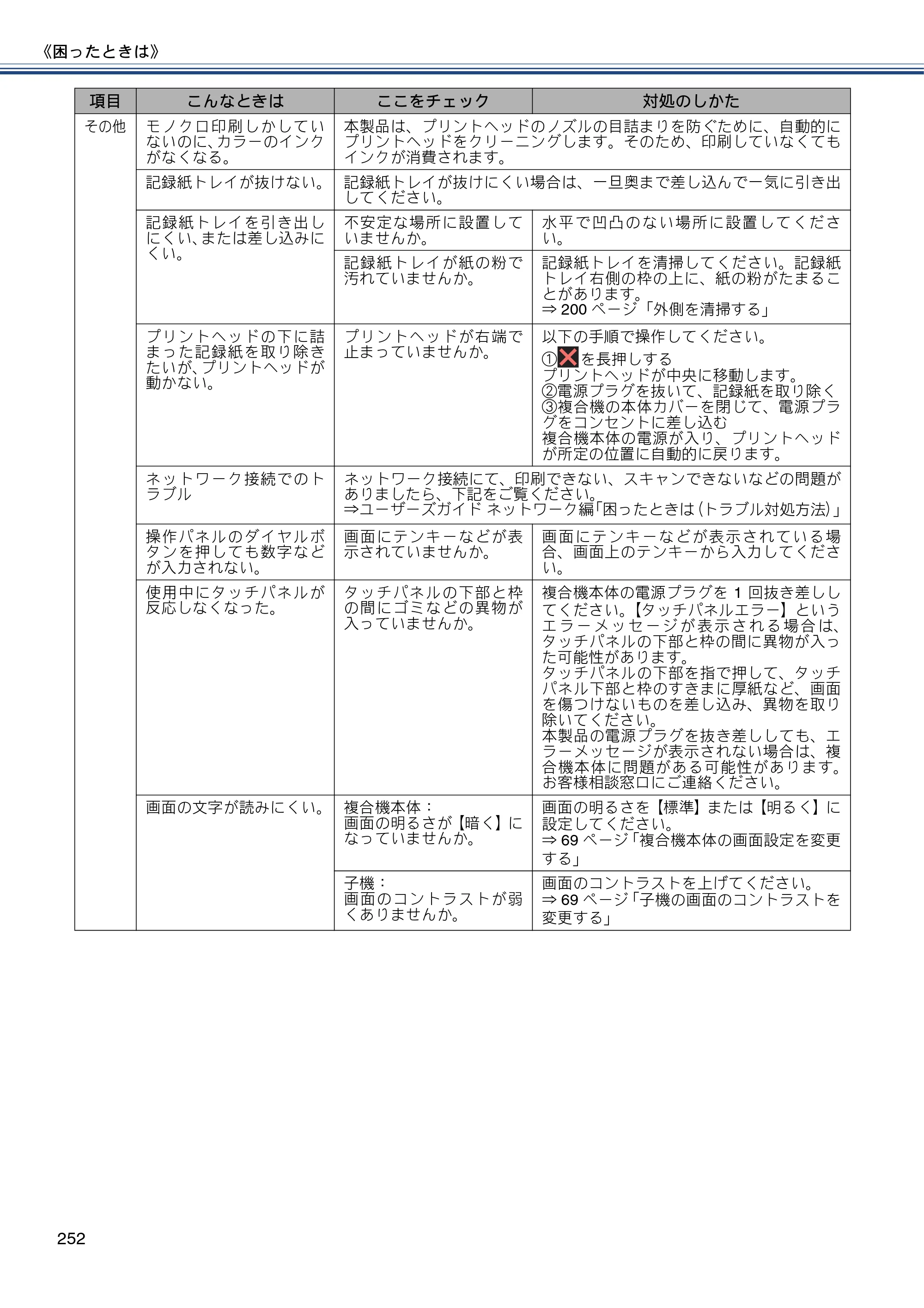 ブラザー MFC-J4810DN ユーザーズガイド ～基本編～ — 原本ページ — 252ページ