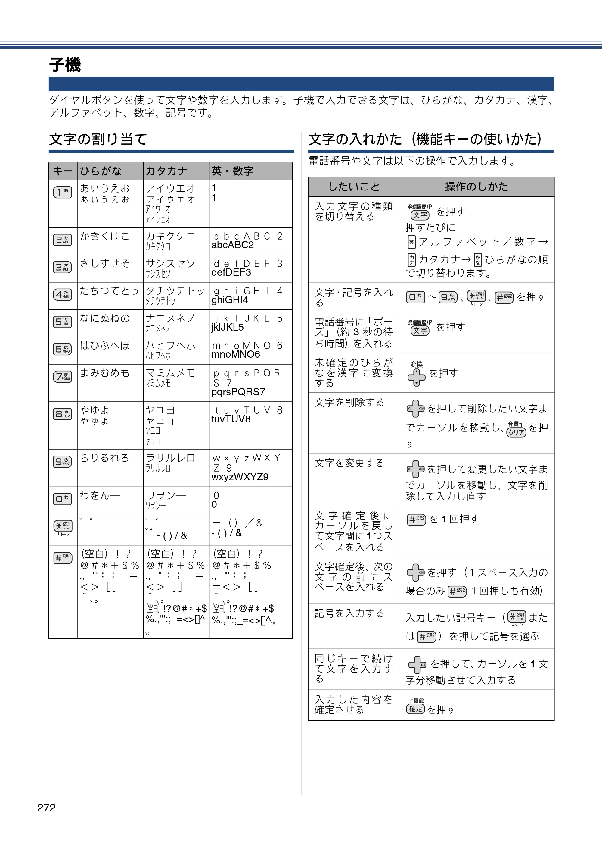 ブラザー MFC-J4810DN ユーザーズガイド ～基本編～ — 子機 — 原本ページ — 272ページ