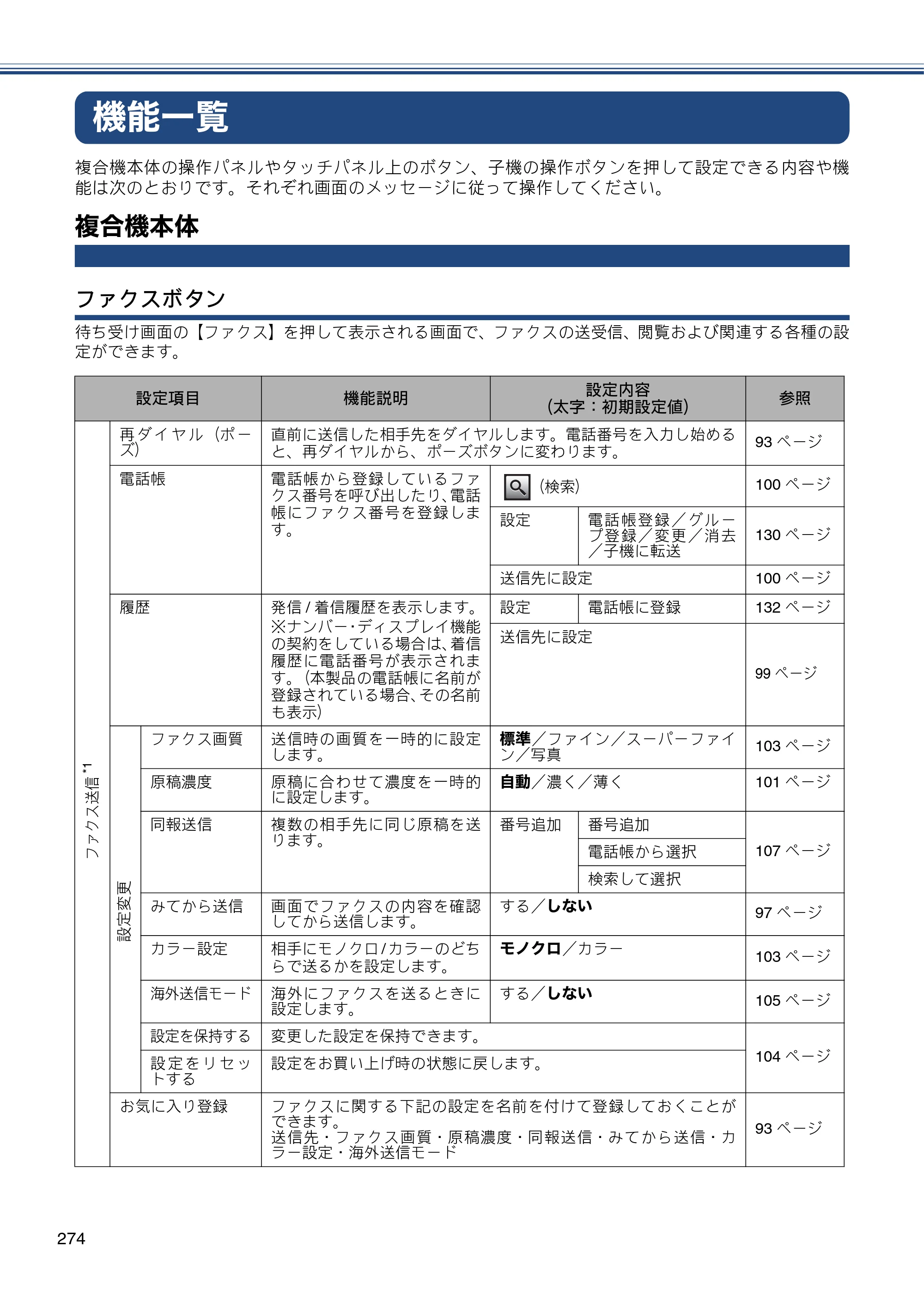 ブラザー MFC-J4810DN ユーザーズガイド ～基本編～ — 機能一覧 — 原本ページ — 274ページ