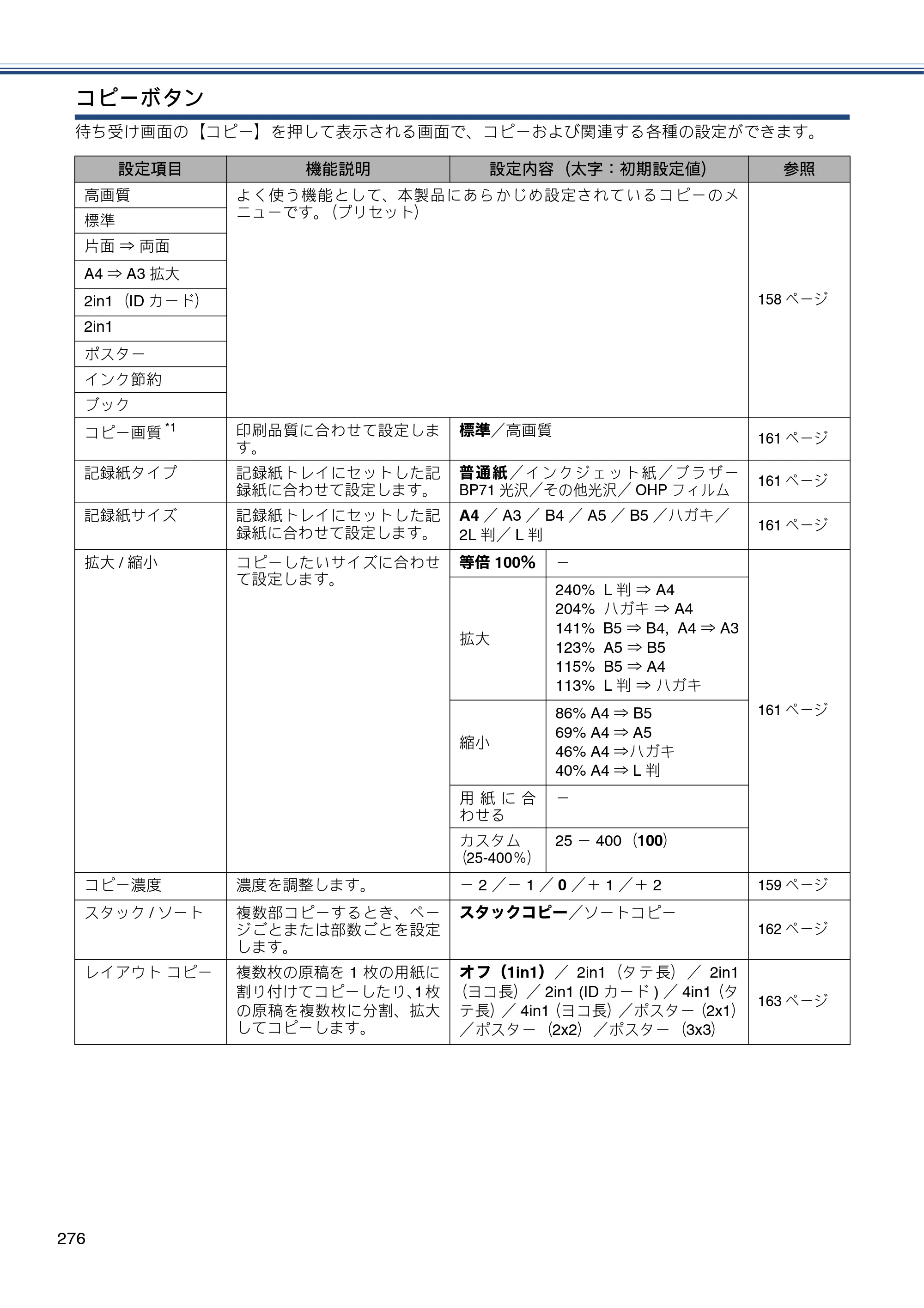 ブラザー MFC-J4810DN ユーザーズガイド ～基本編～ — 原本ページ — 276ページ