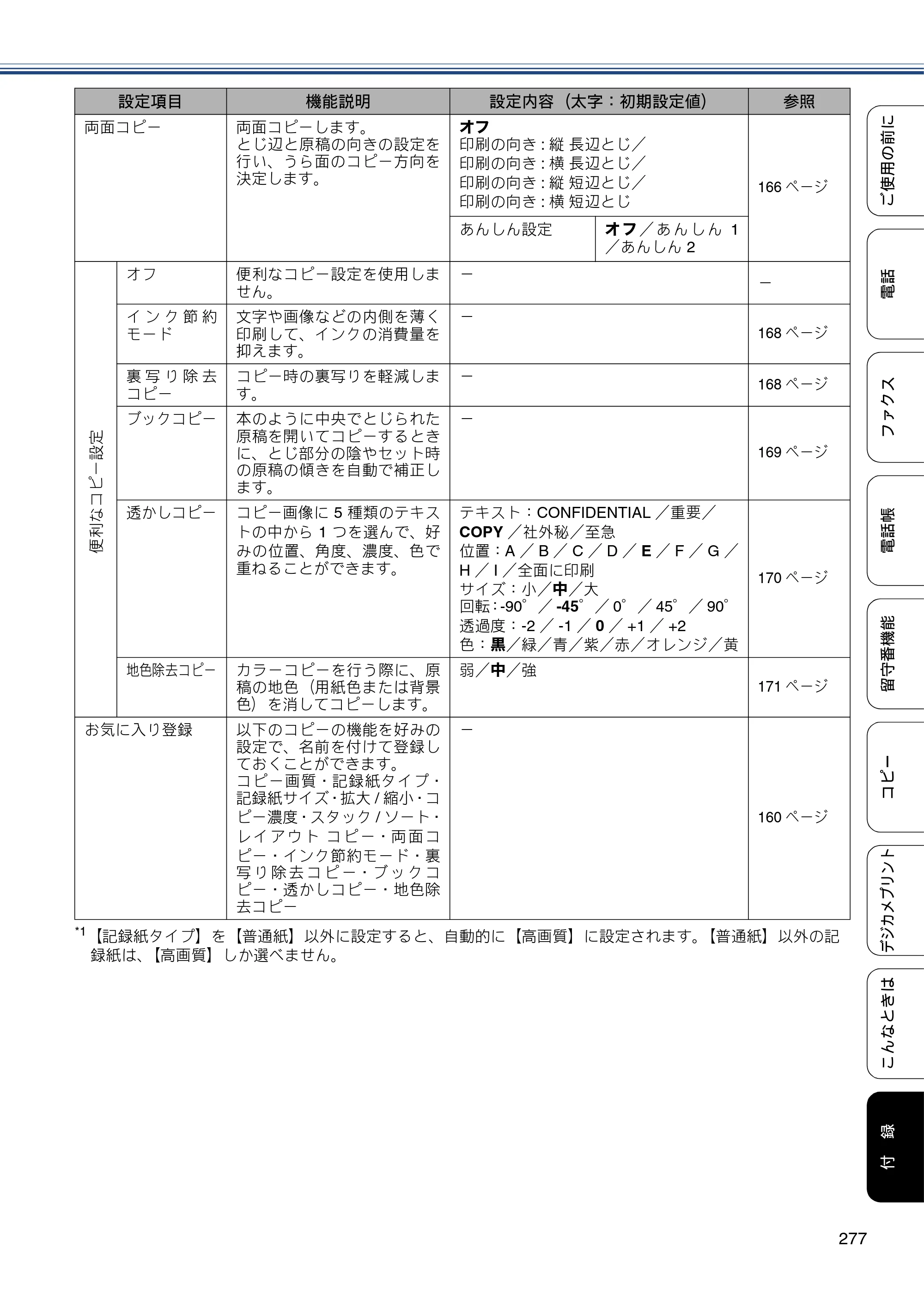 ブラザー MFC-J4810DN ユーザーズガイド ～基本編～ — 原本ページ — 277ページ