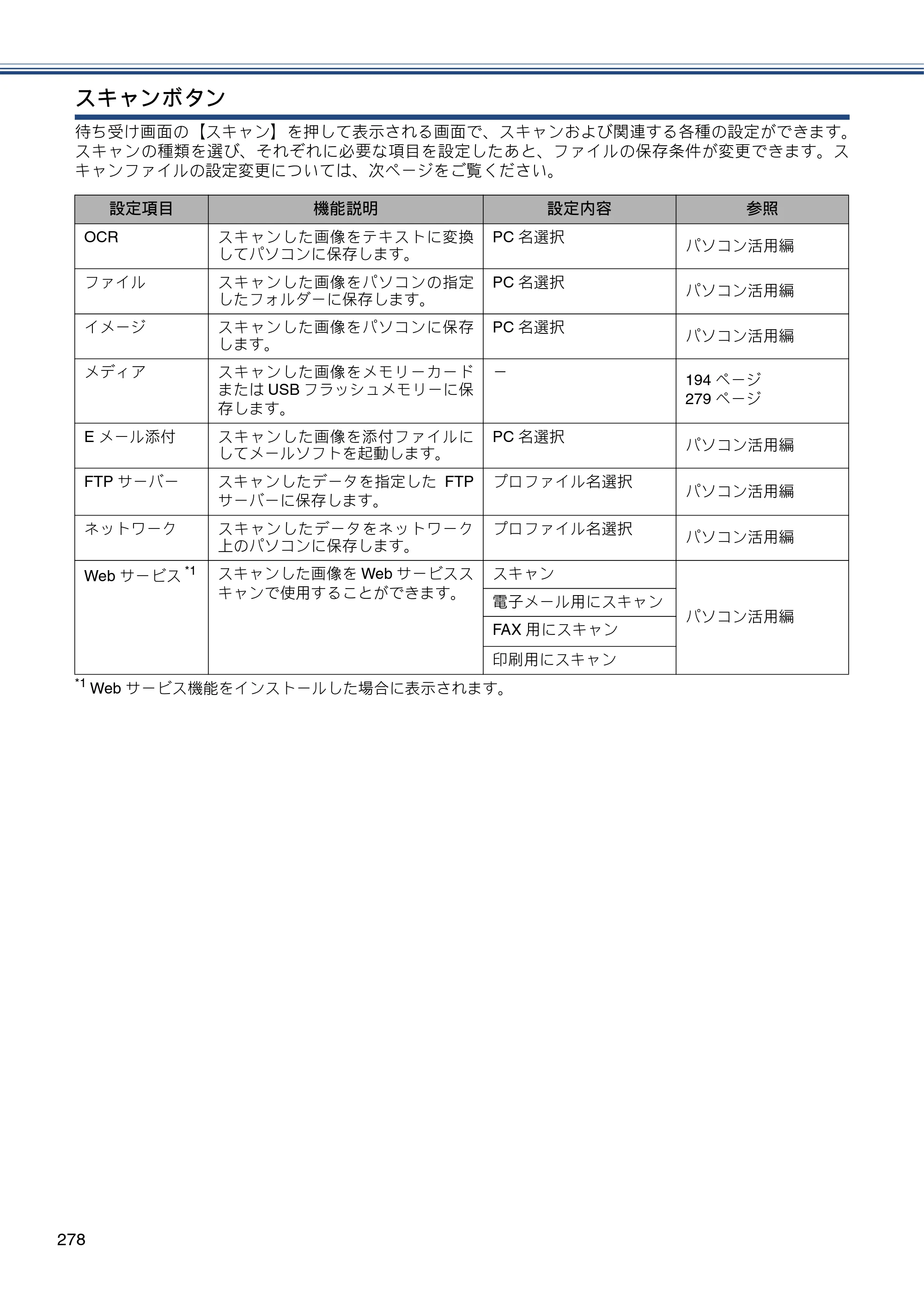 ブラザー MFC-J4810DN ユーザーズガイド ～基本編～ — 原本ページ — 278ページ