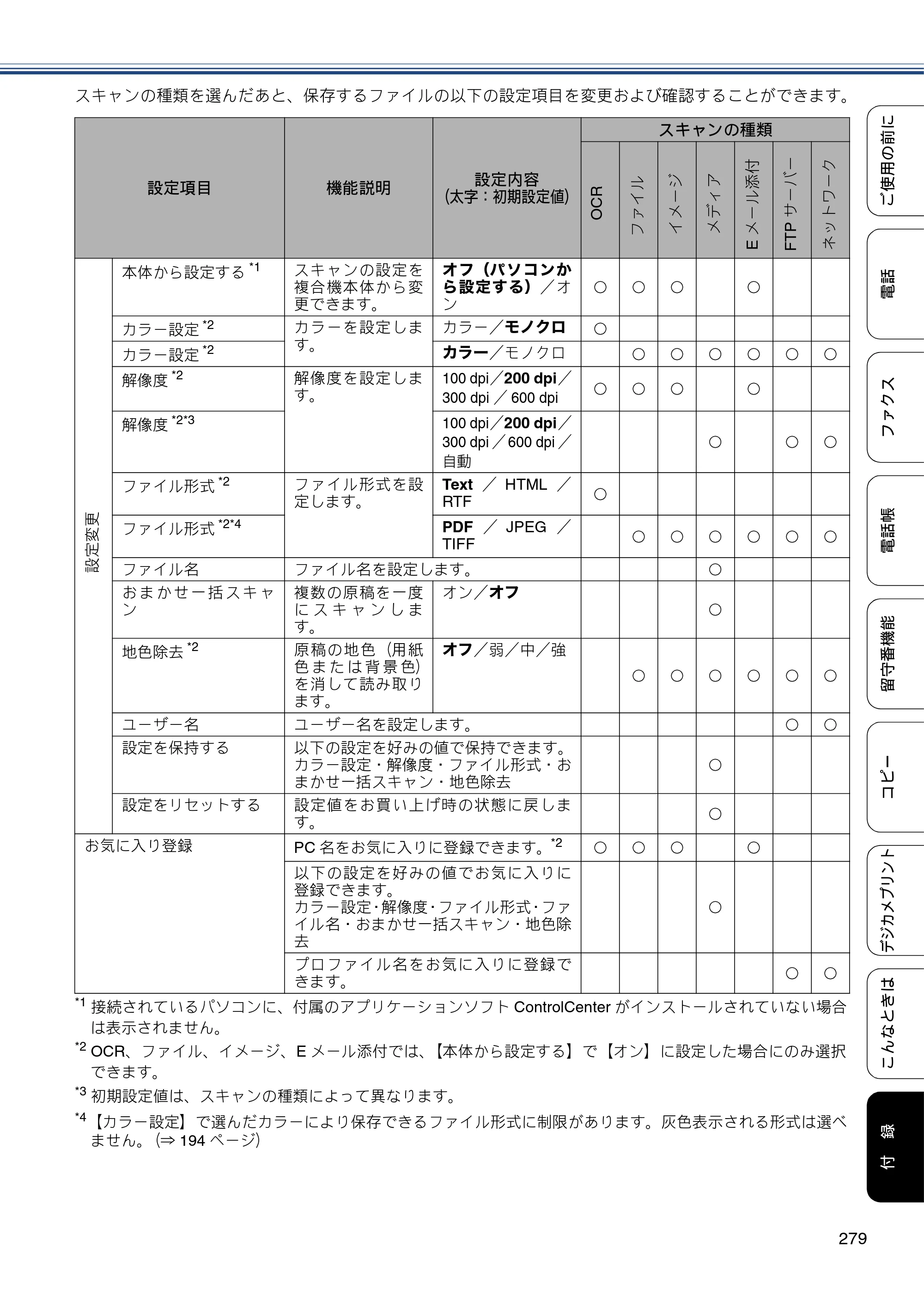 ブラザー MFC-J4810DN ユーザーズガイド ～基本編～ — 原本ページ — 279ページ