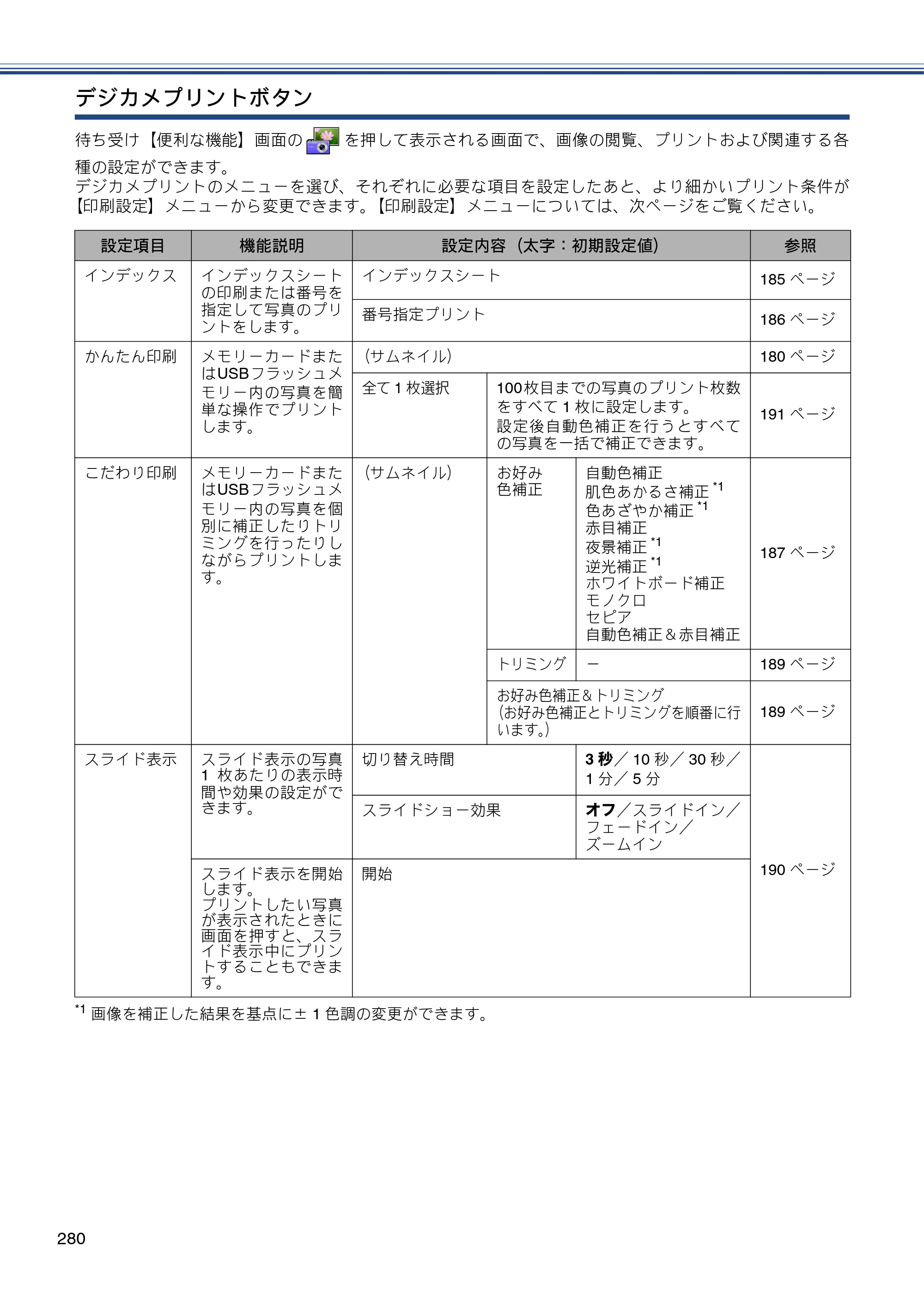ブラザー MFC-J4810DN ユーザーズガイド ～基本編～ — 原本ページ — 280ページ