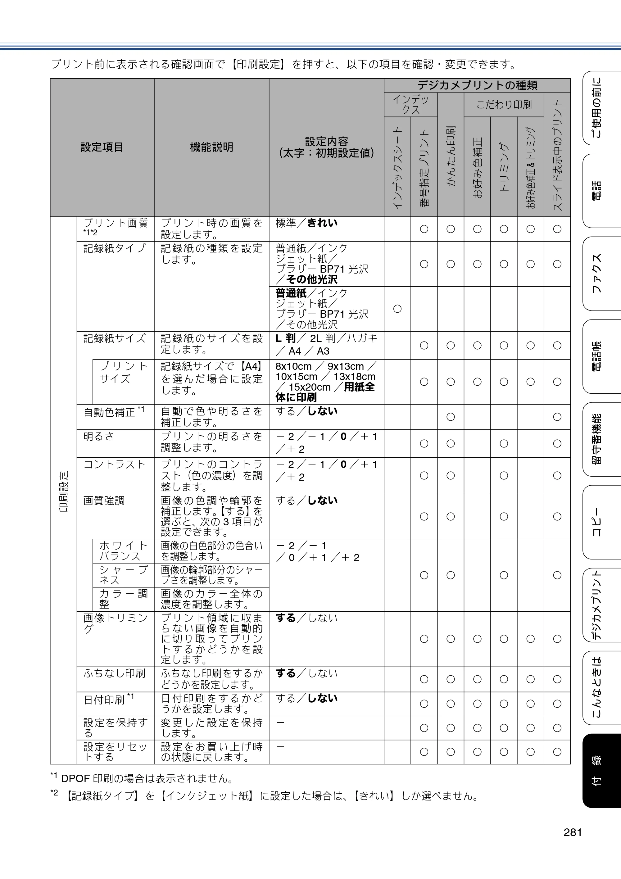 ブラザー MFC-J4810DN ユーザーズガイド ～基本編～ — 原本ページ — 281ページ