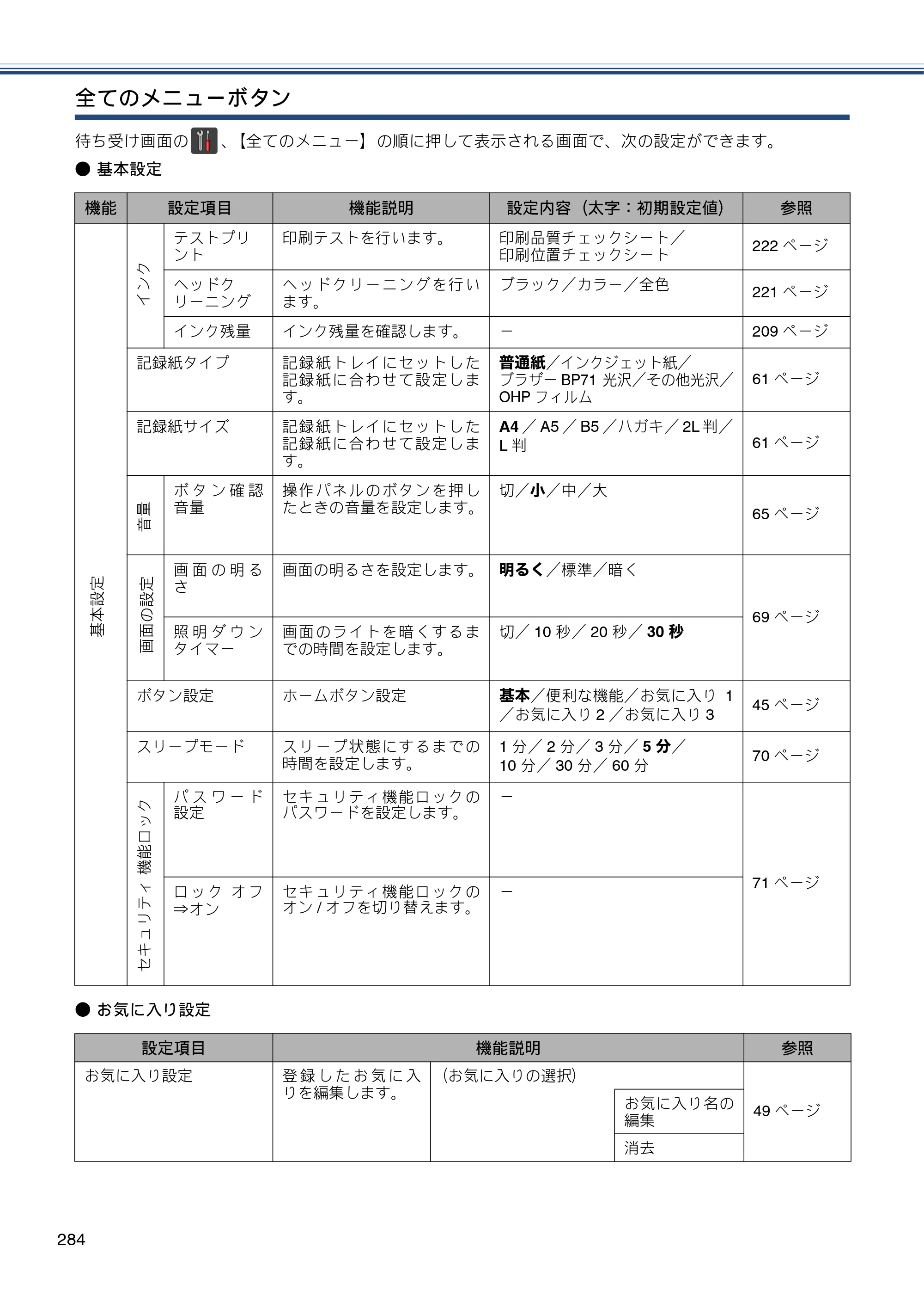 ブラザー MFC-J4810DN ユーザーズガイド ～基本編～ — 原本ページ — 284ページ