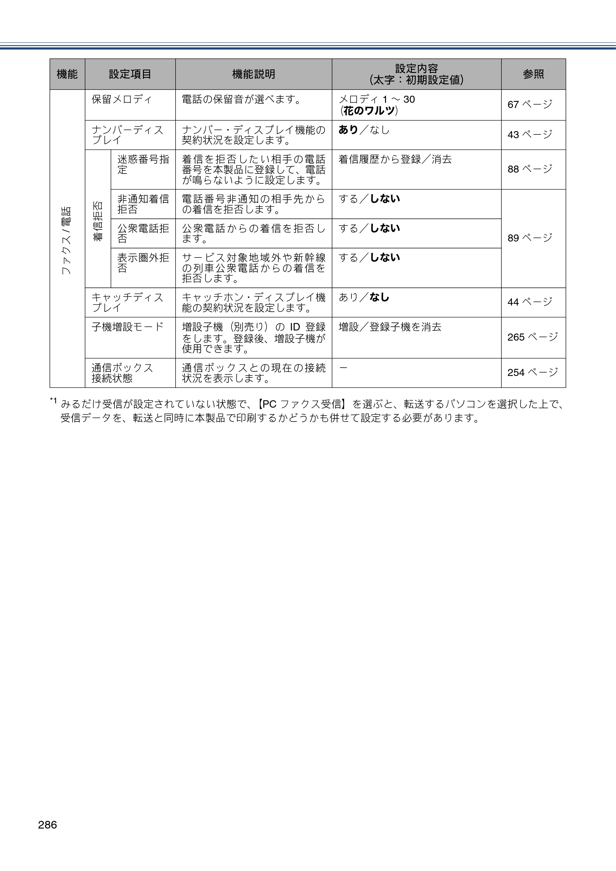 ブラザー MFC-J4810DN ユーザーズガイド ～基本編～ — 原本ページ — 286ページ