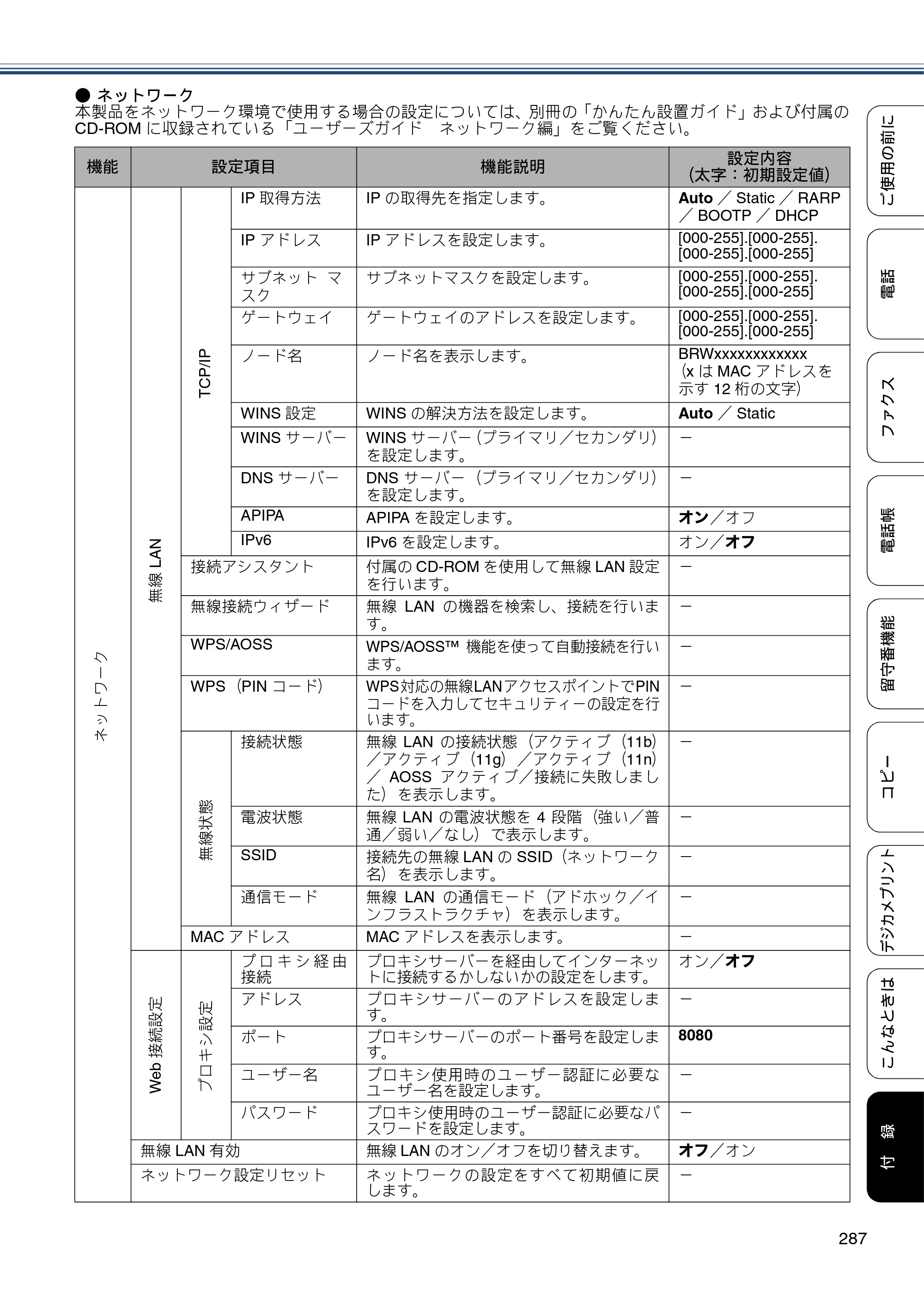 ブラザー MFC-J4810DN ユーザーズガイド ～基本編～ — 原本ページ — 287ページ