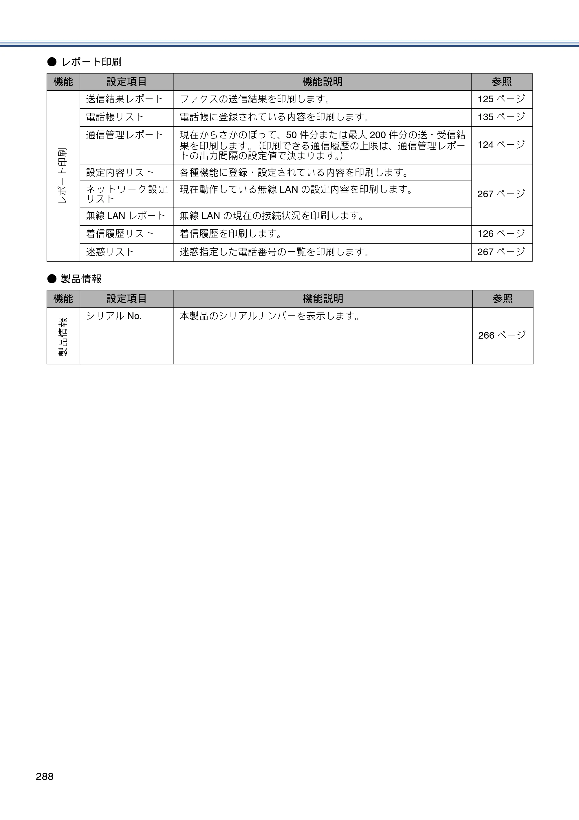 ブラザー MFC-J4810DN ユーザーズガイド ～基本編～ — 原本ページ — 288ページ