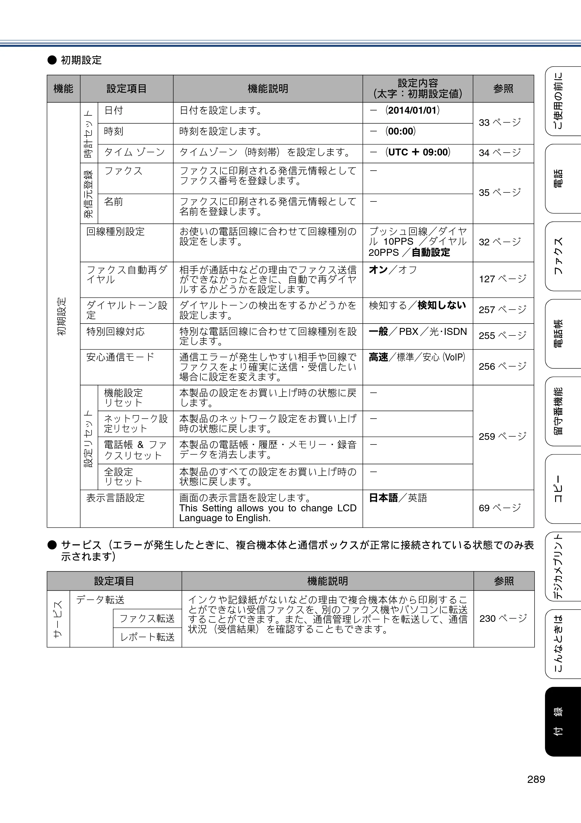 ブラザー MFC-J4810DN ユーザーズガイド ～基本編～ — 原本ページ — 289ページ