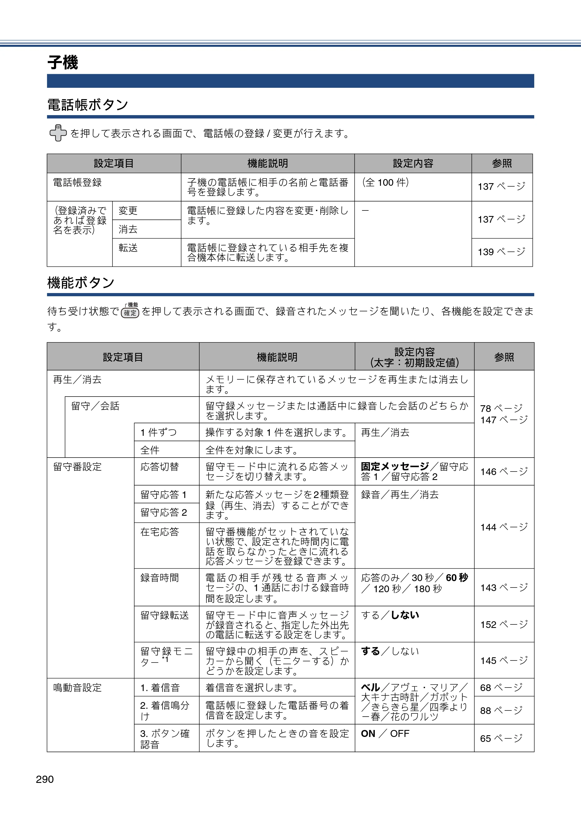 ブラザー MFC-J4810DN ユーザーズガイド ～基本編～ — 子機 — 原本ページ — 290ページ