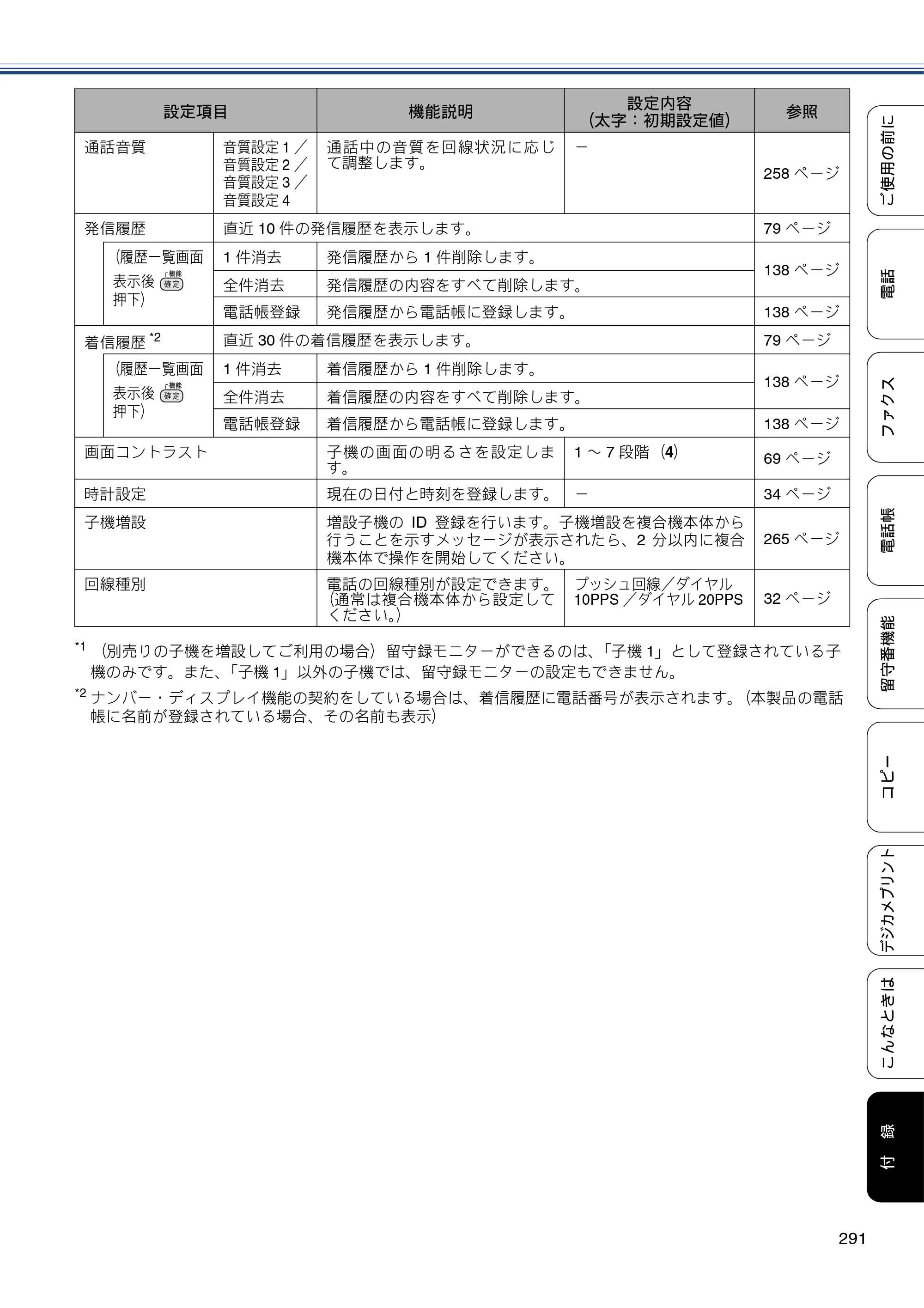 ブラザー MFC-J4810DN ユーザーズガイド ～基本編～ — 原本ページ — 291ページ