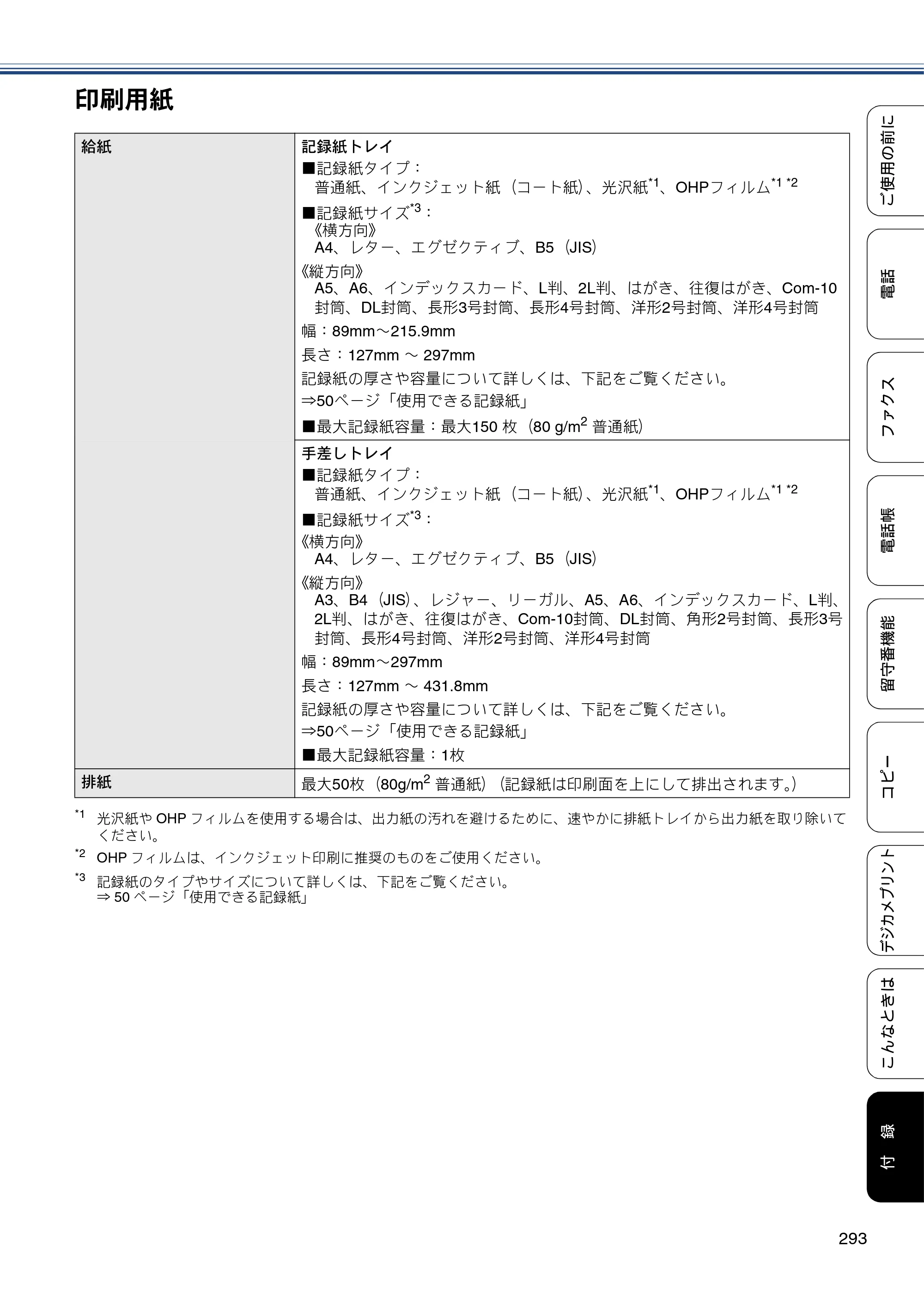ブラザー MFC-J4810DN ユーザーズガイド ～基本編～ — 原本ページ — 293ページ