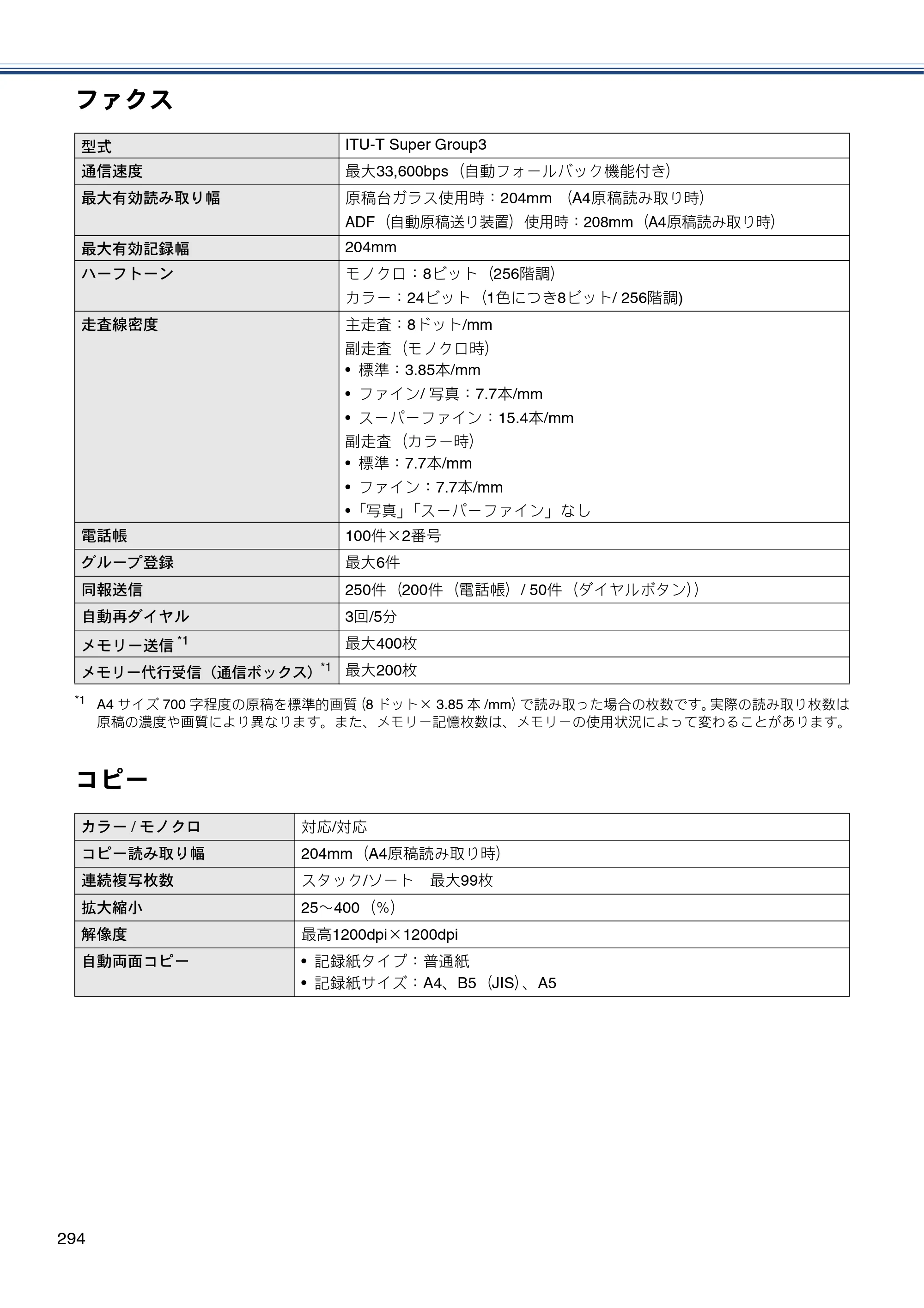 ブラザー MFC-J4810DN ユーザーズガイド ～基本編～ — 原本ページ — 294ページ