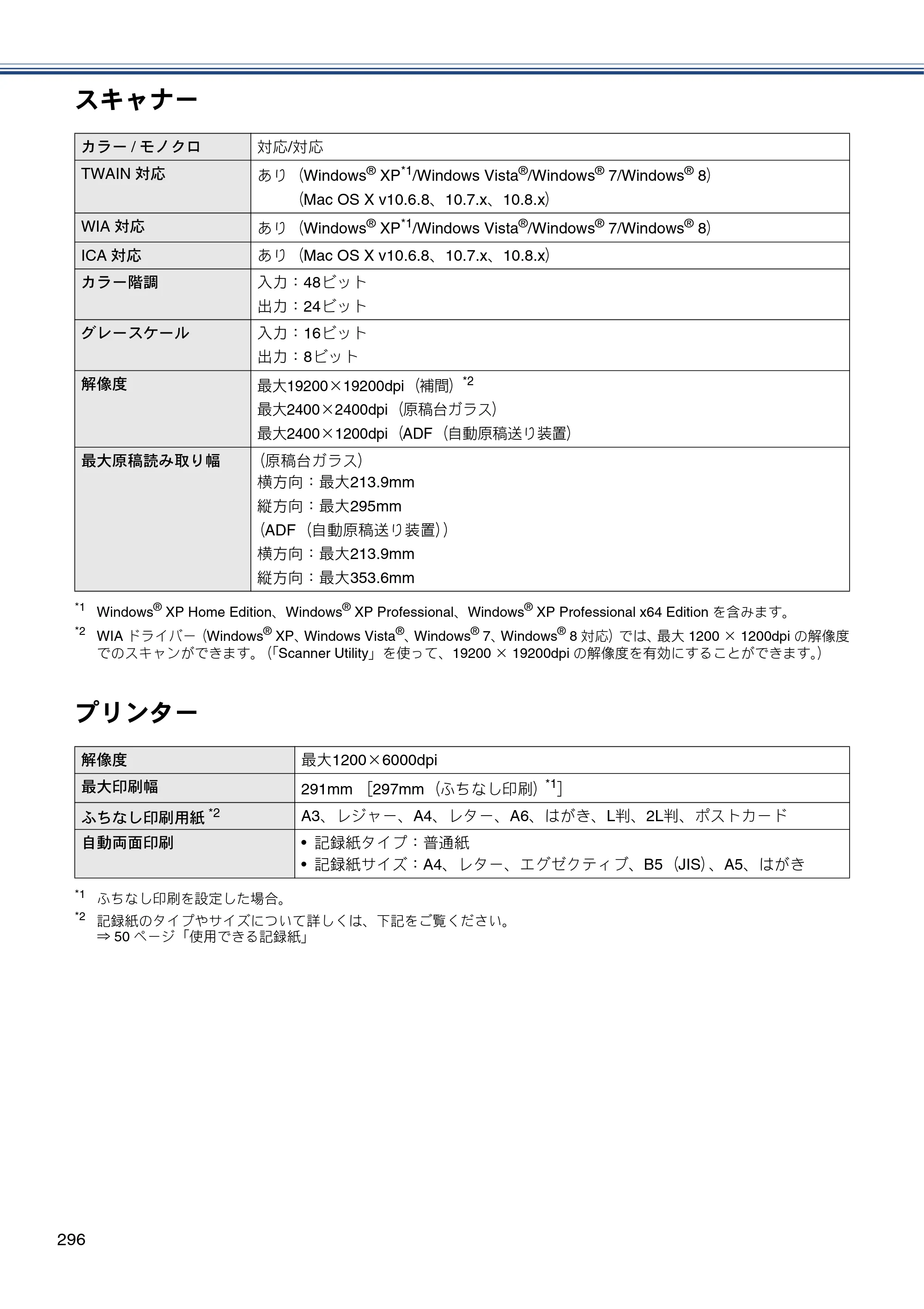ブラザー MFC-J4810DN ユーザーズガイド ～基本編～ — 原本ページ — 296ページ