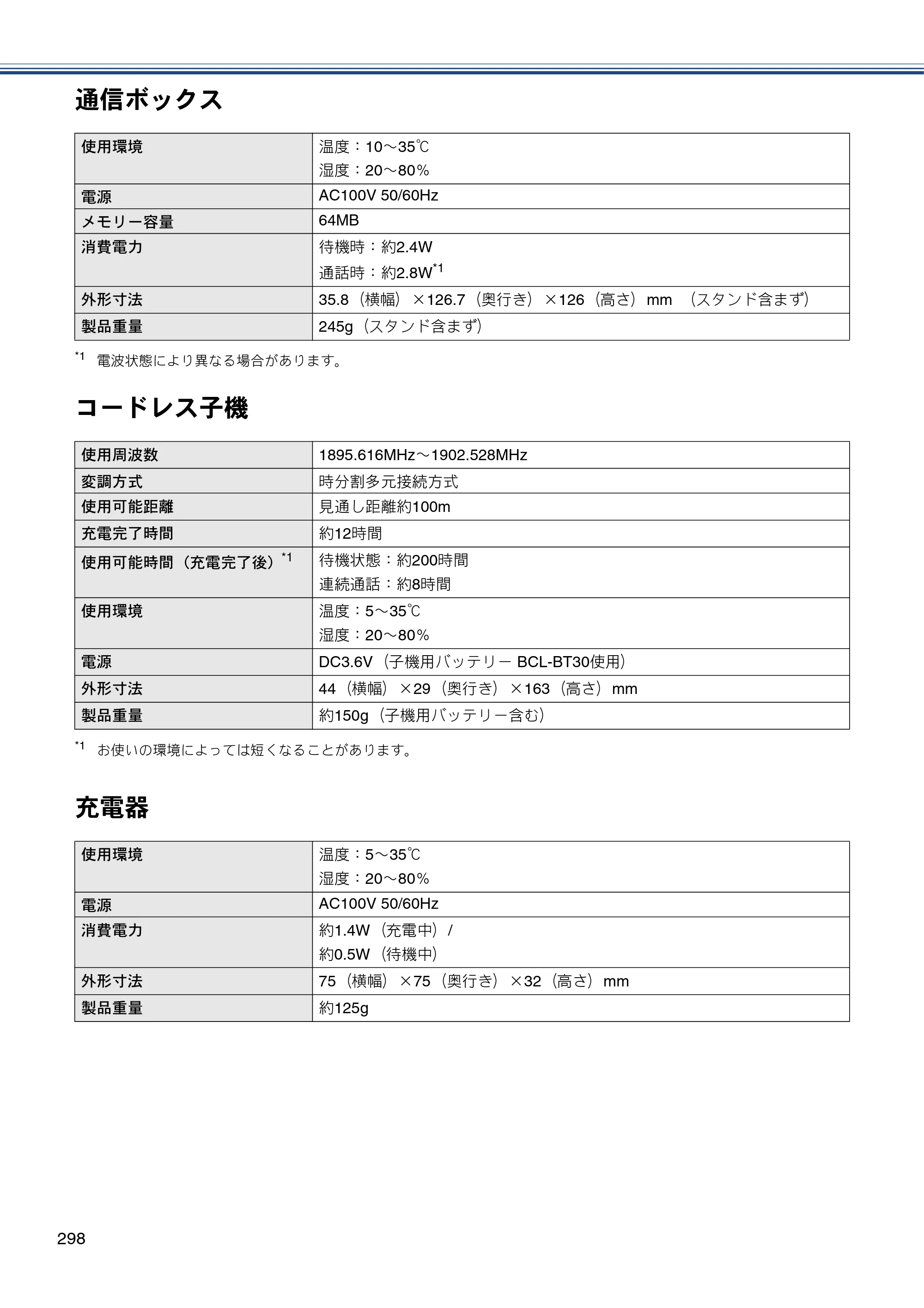 ブラザー MFC-J4810DN ユーザーズガイド ～基本編～ — 原本ページ — 298ページ