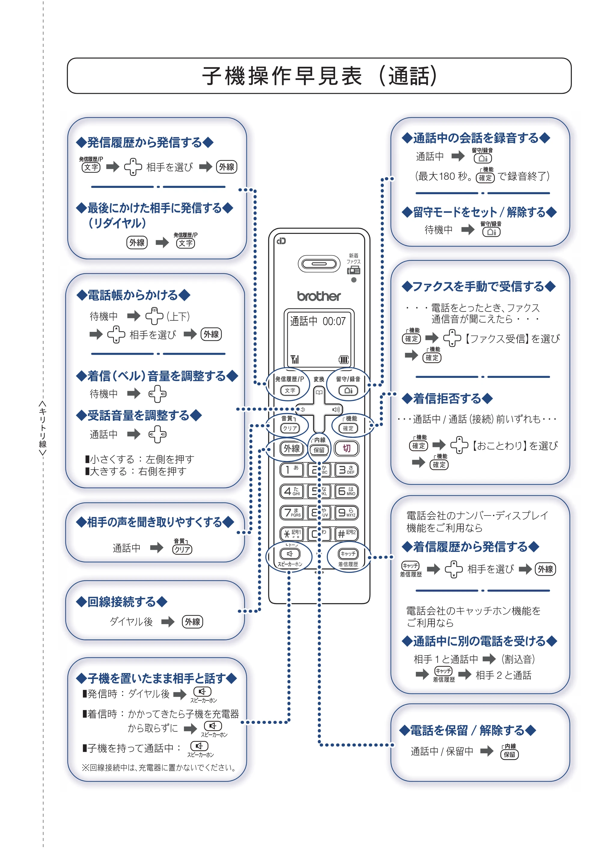 ブラザー MFC-J4810DN ユーザーズガイド ～基本編～ — 子機操作早見表 — 原本ページ — 313ページ