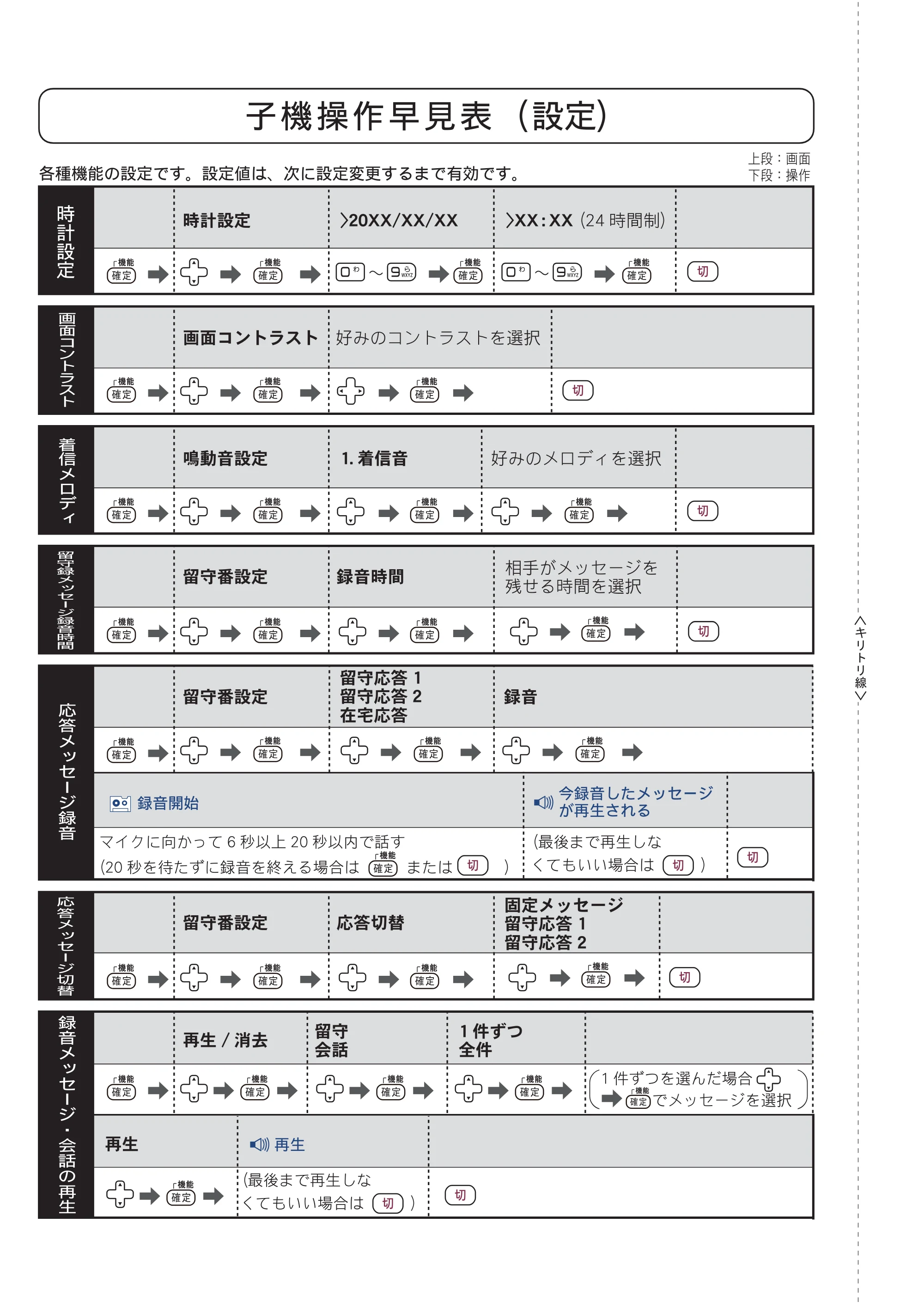 ブラザー MFC-J4810DN ユーザーズガイド ～基本編～ — 原本ページ — 314ページ