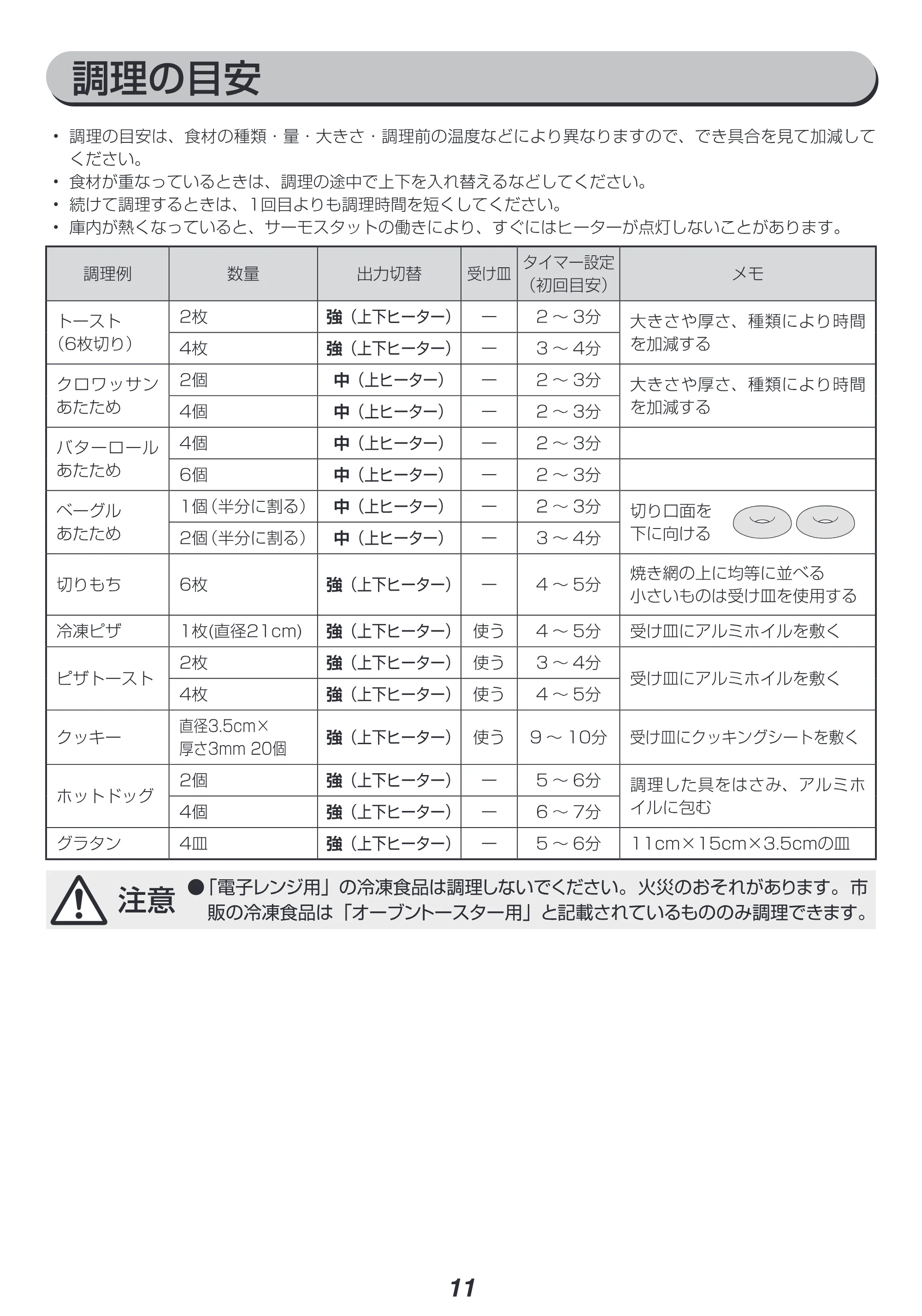 アイリスオーヤマ EOT-032-HA 取扱説明書 — 原本ページ — 11ページ
